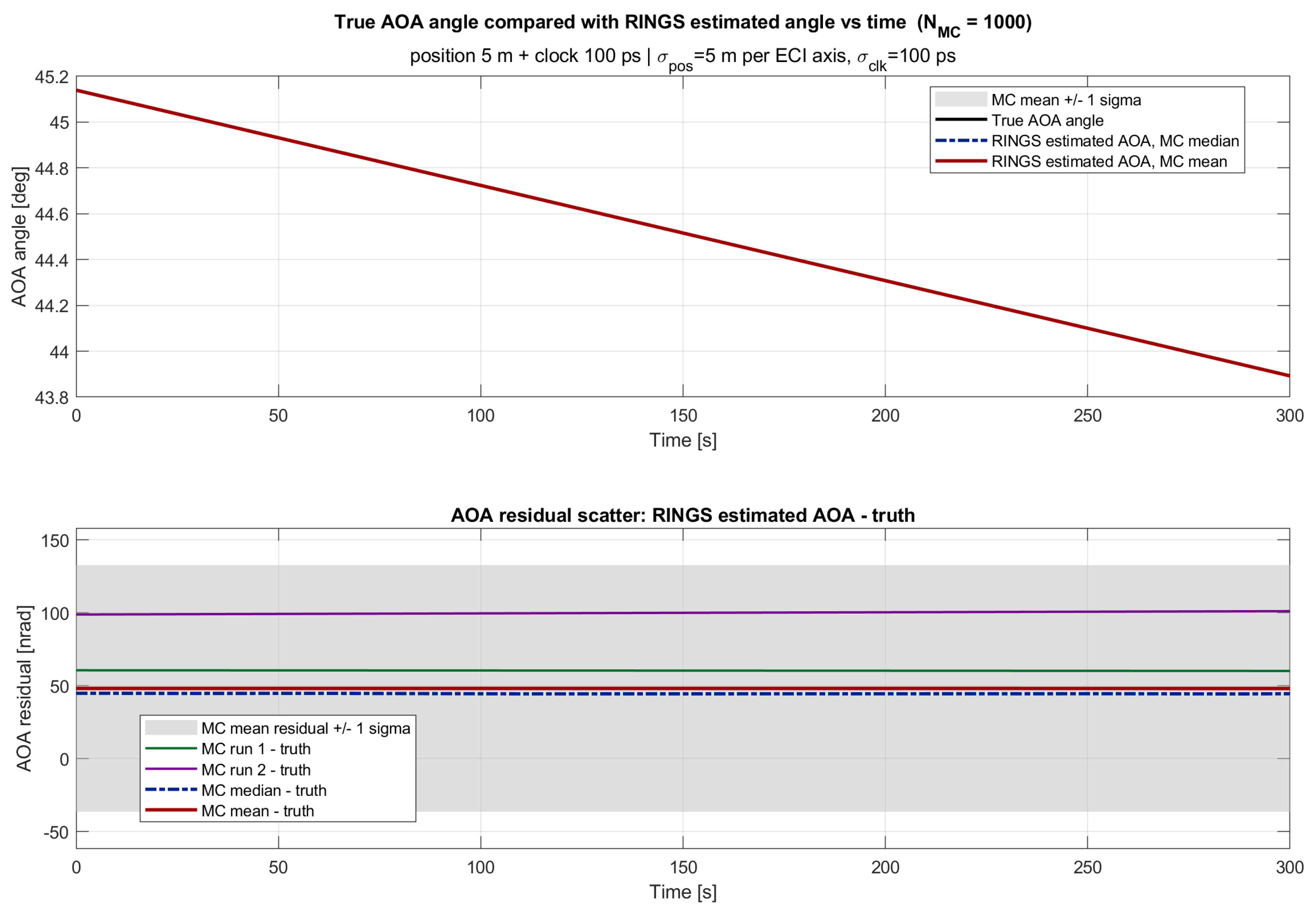 Preprints 226564 g006