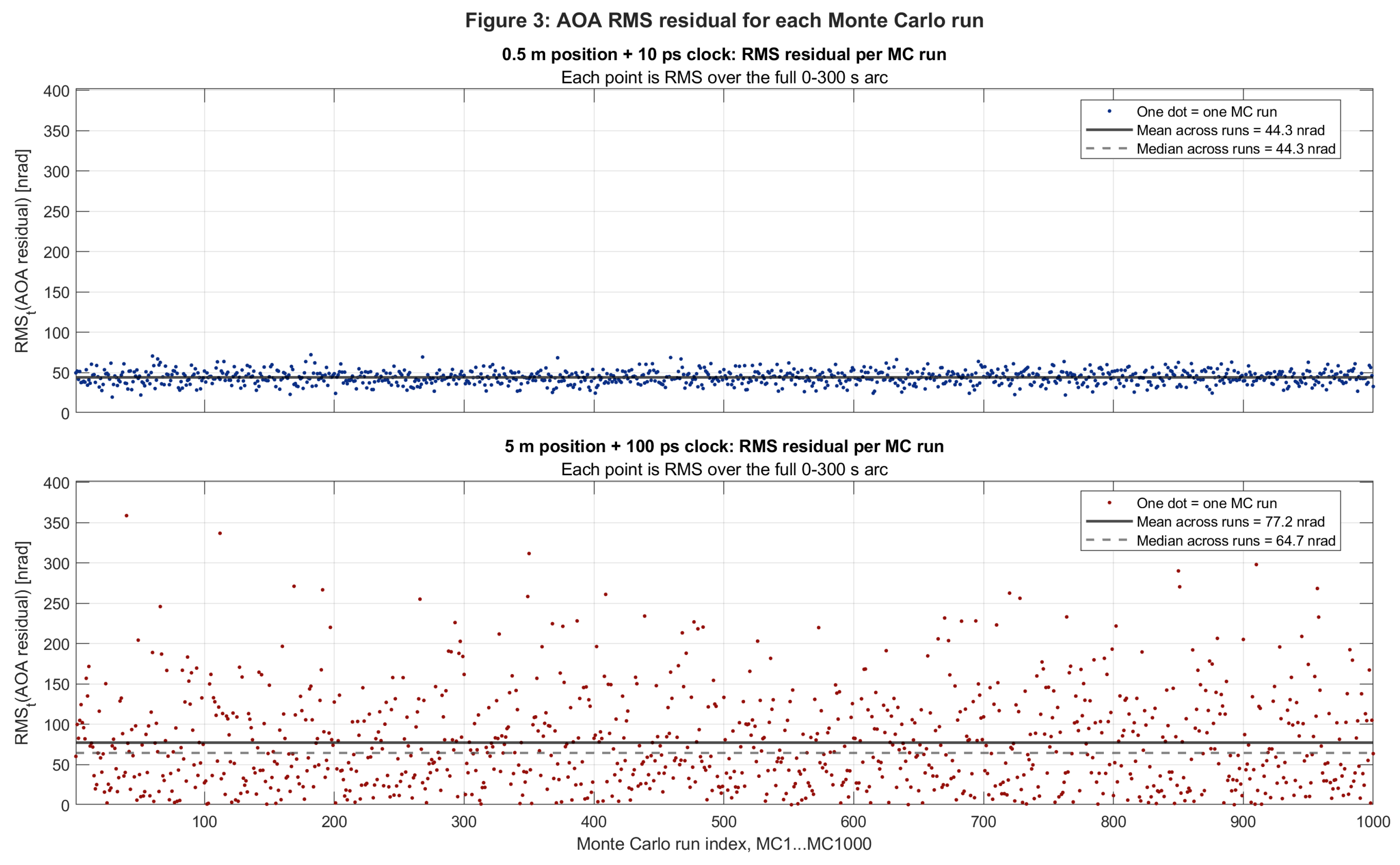 Preprints 226564 g007