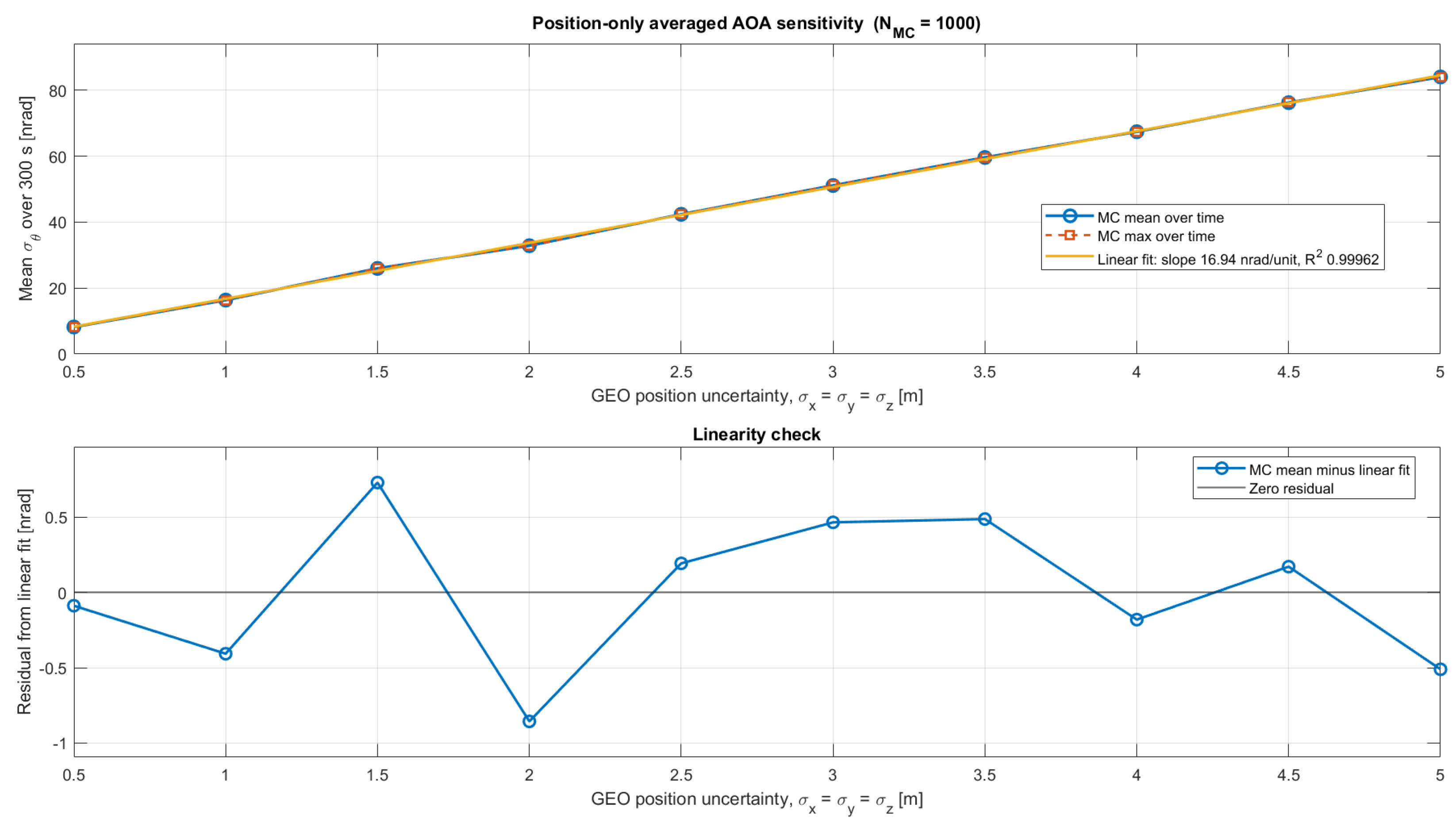 Preprints 226564 g008