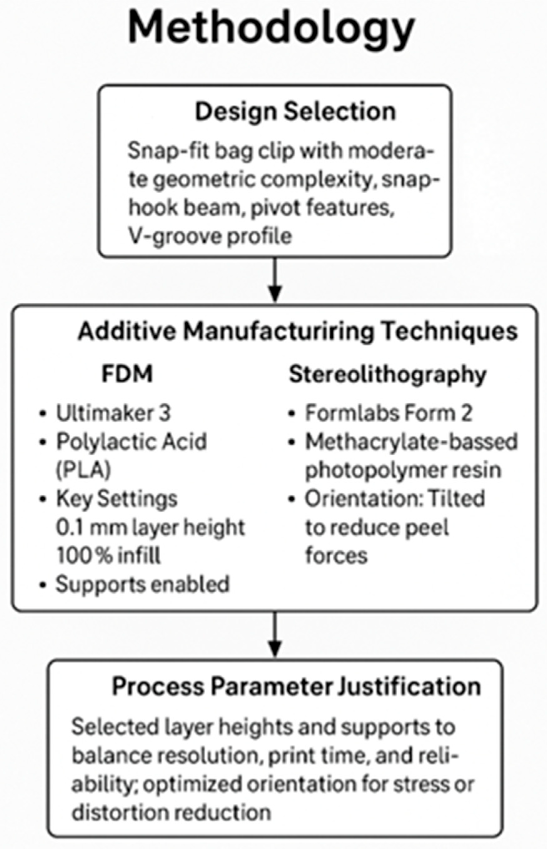 Preprints 162233 g001