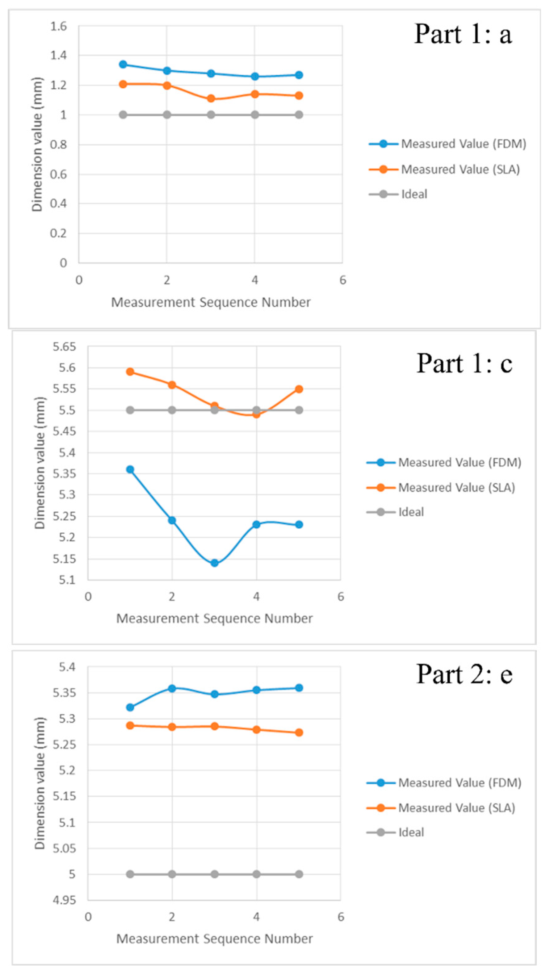 Preprints 162233 g010