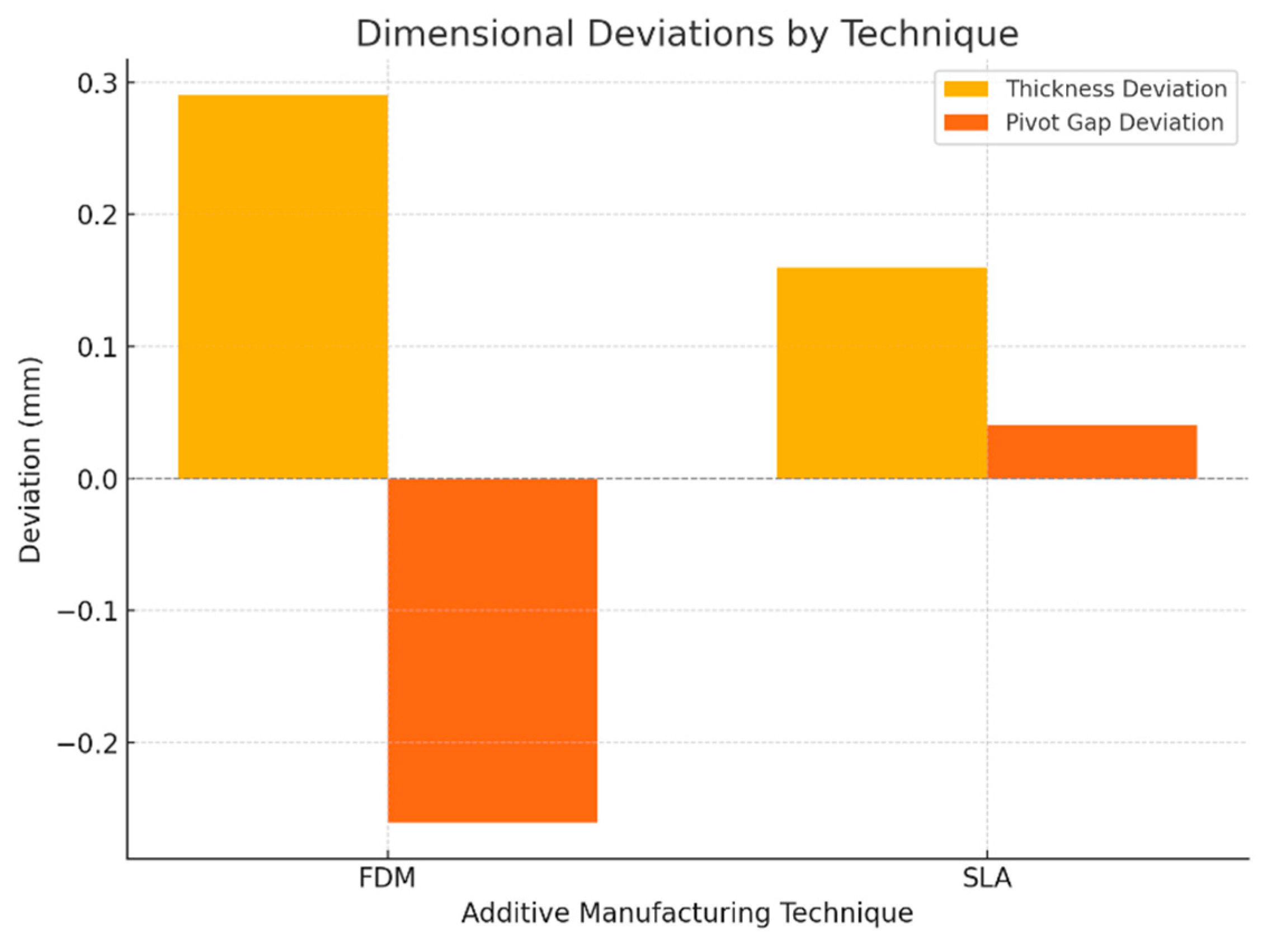 Preprints 162233 g011
