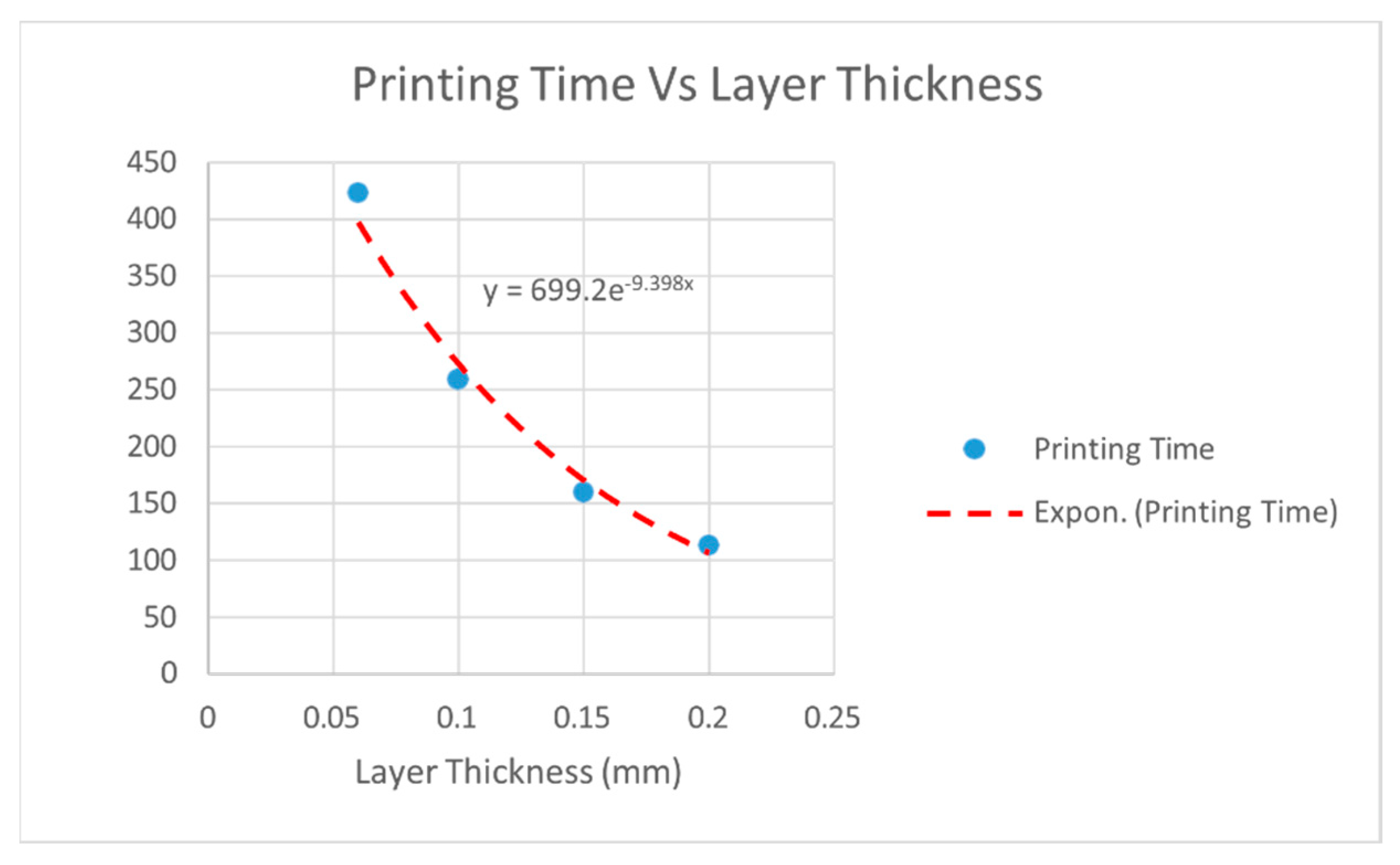 Preprints 162233 g016