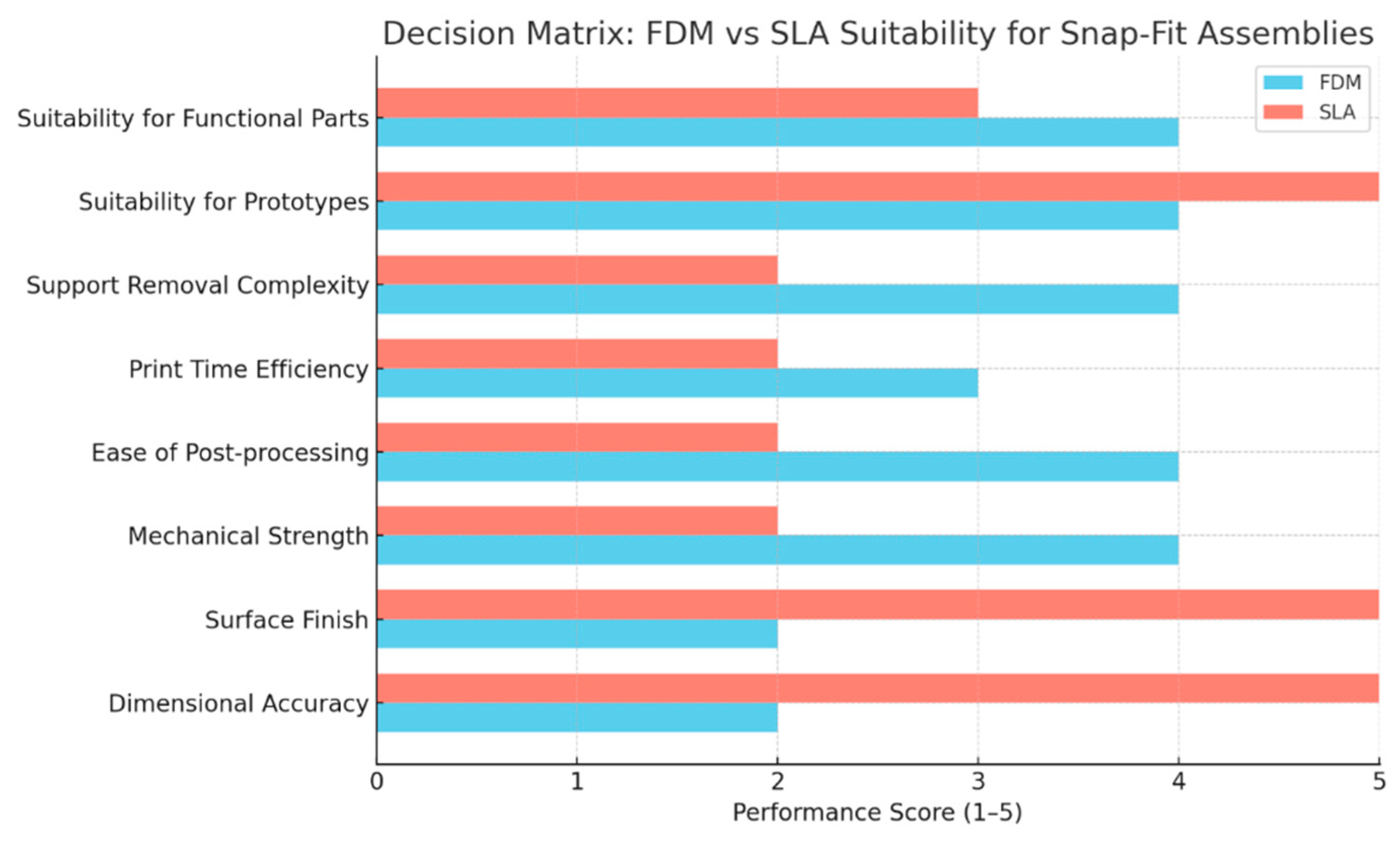 Preprints 162233 g018
