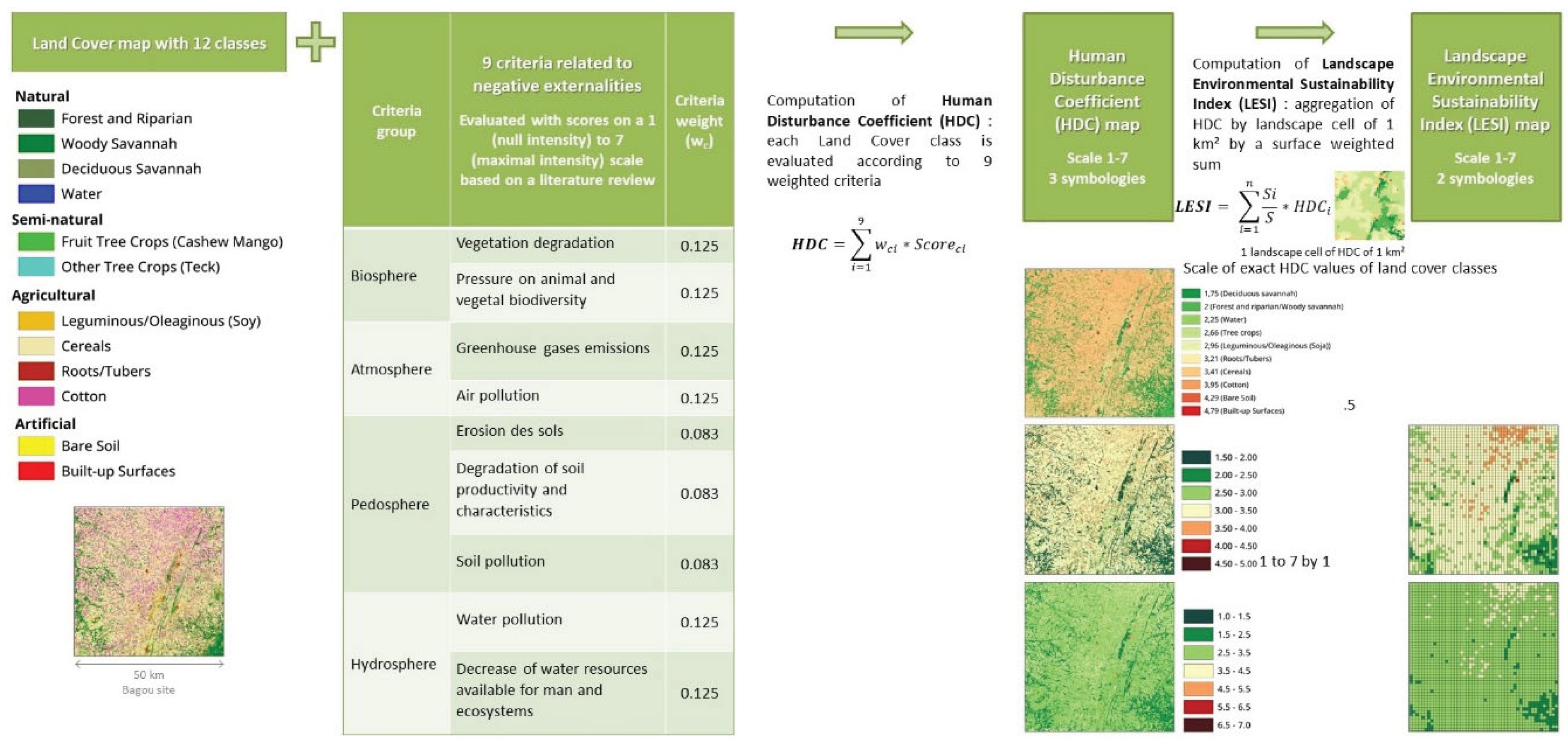 Preprints 158938 g003
