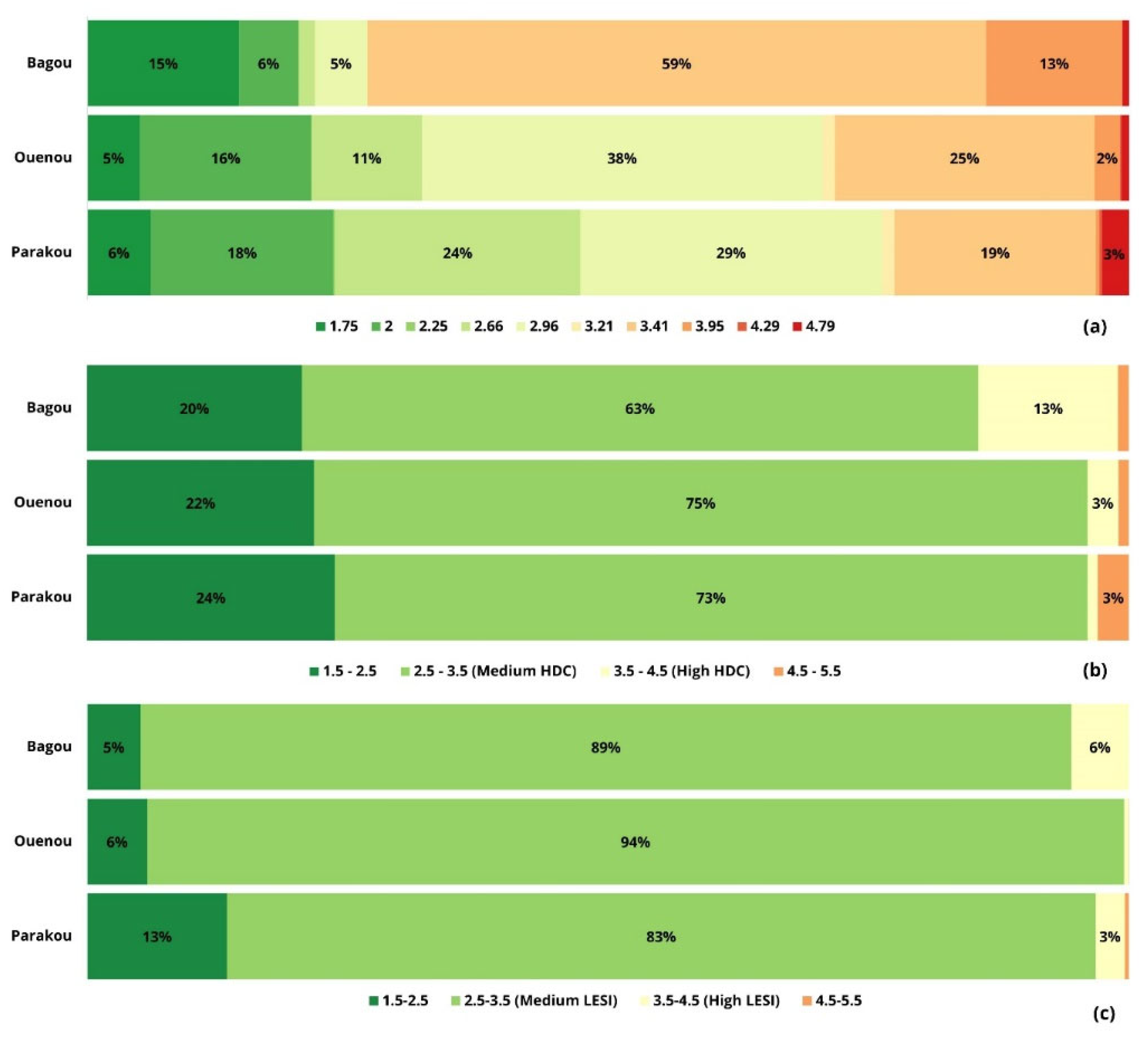 Preprints 158938 g005