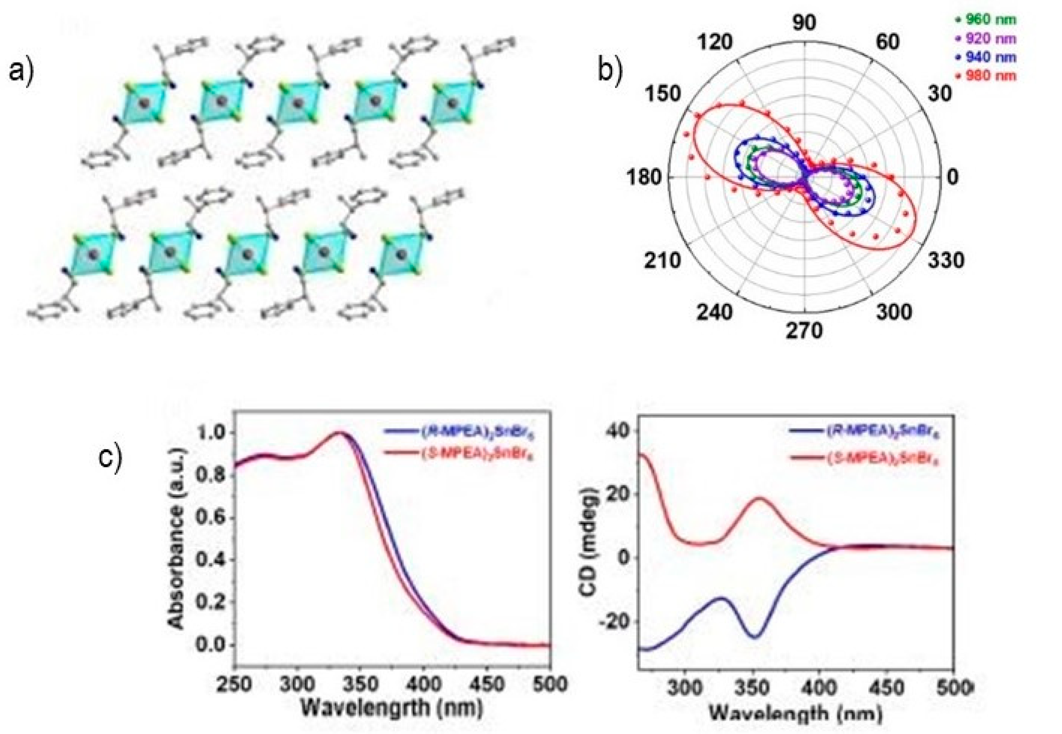Preprints 79201 g002