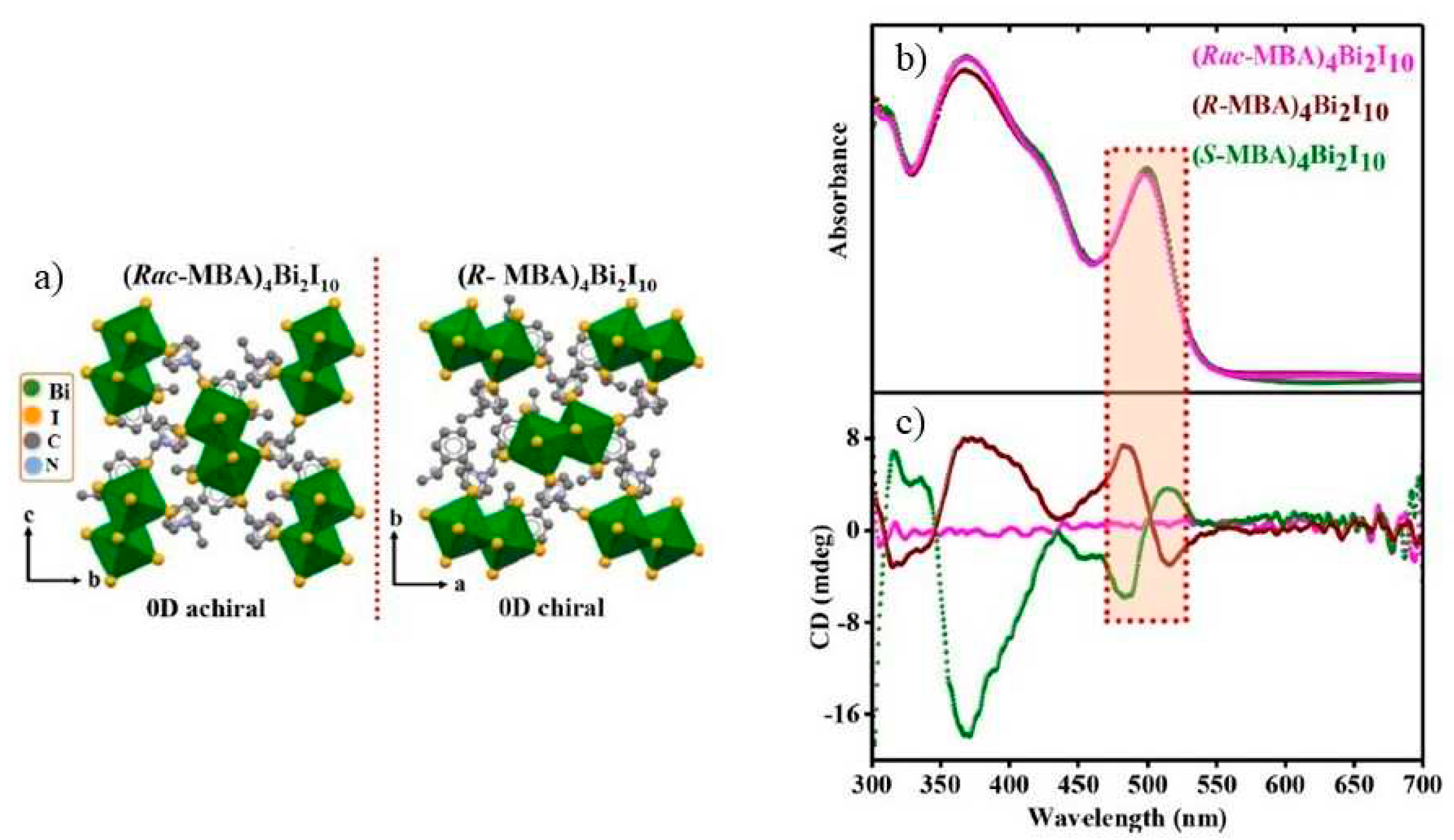 Preprints 79201 g003