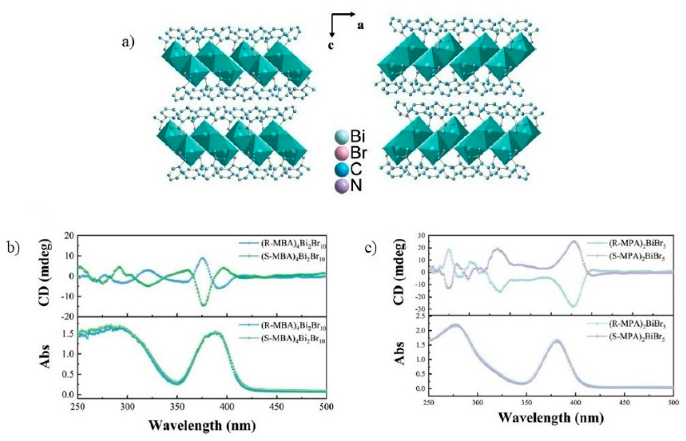 Preprints 79201 g004