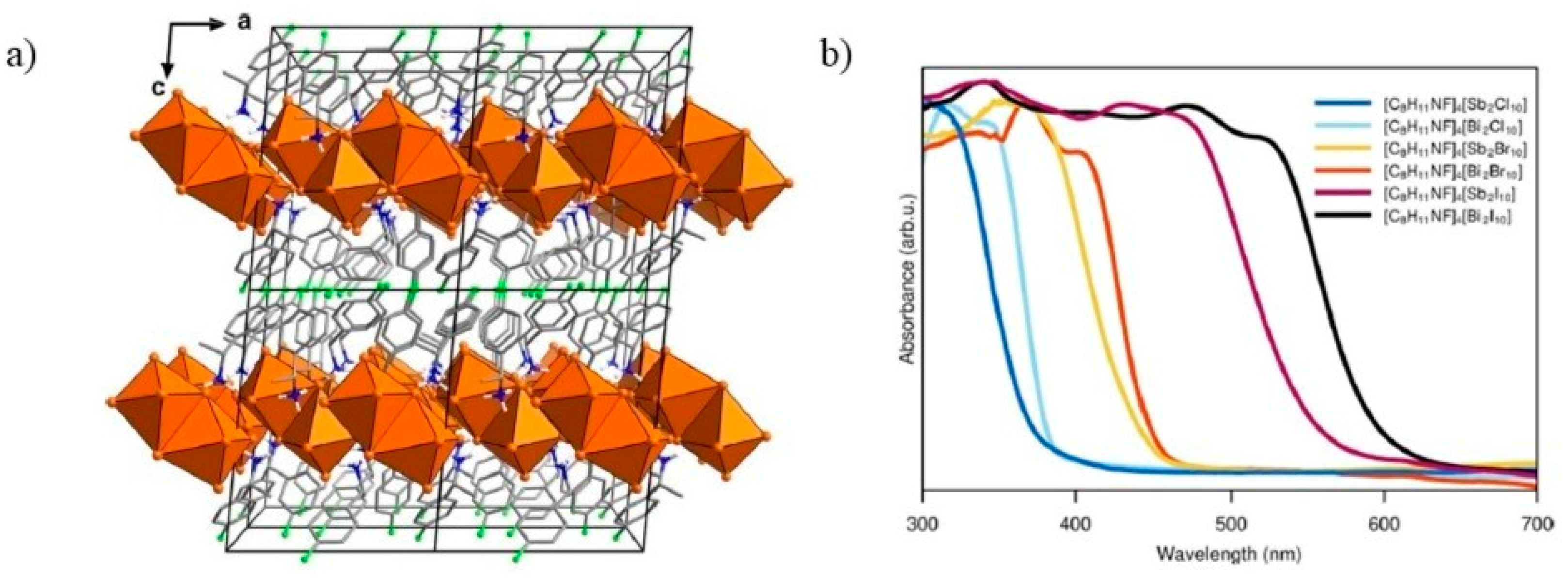 Preprints 79201 g010