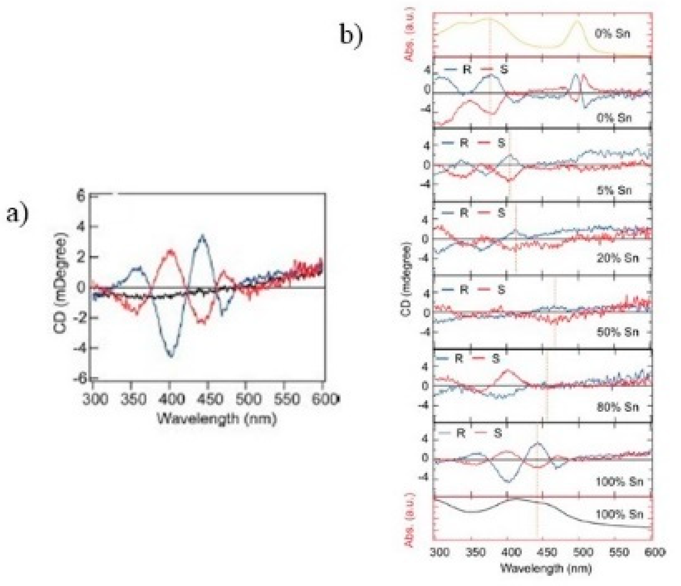 Preprints 79201 g012