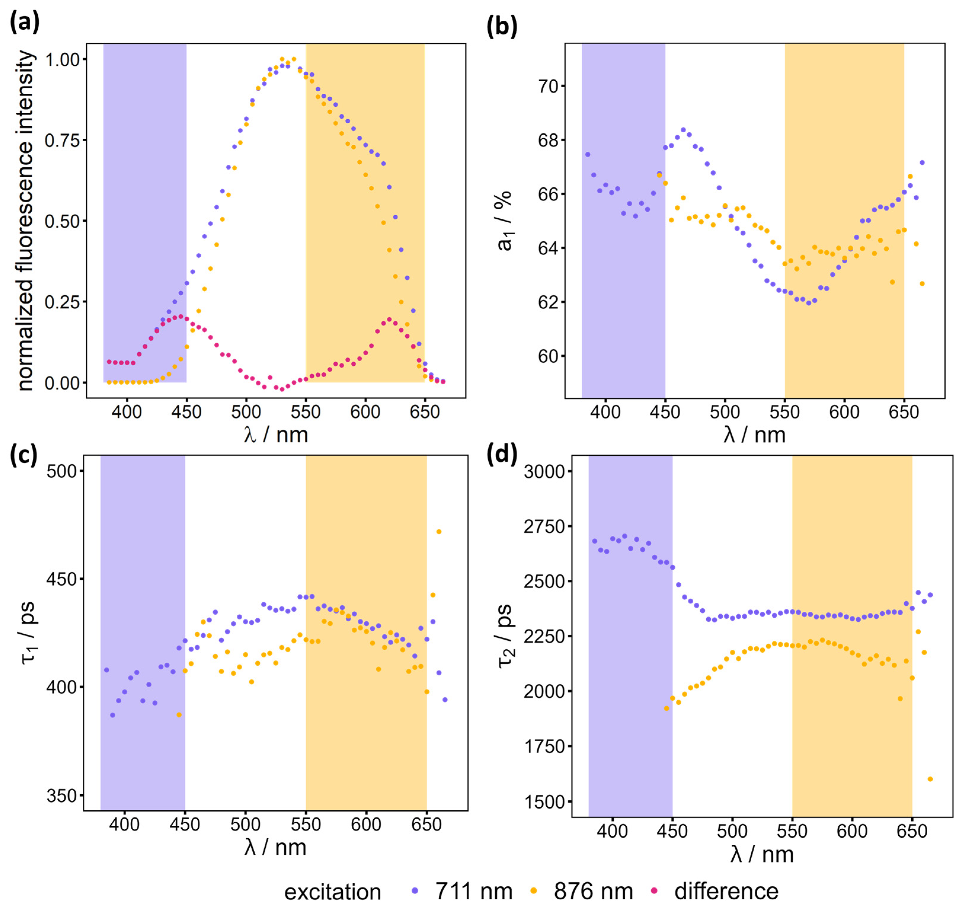 Preprints 142981 g002