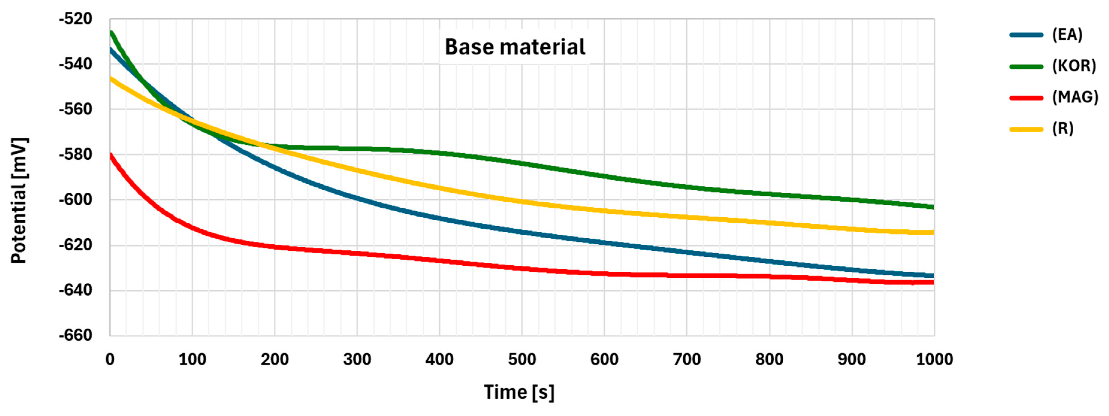 Preprints 141514 g014