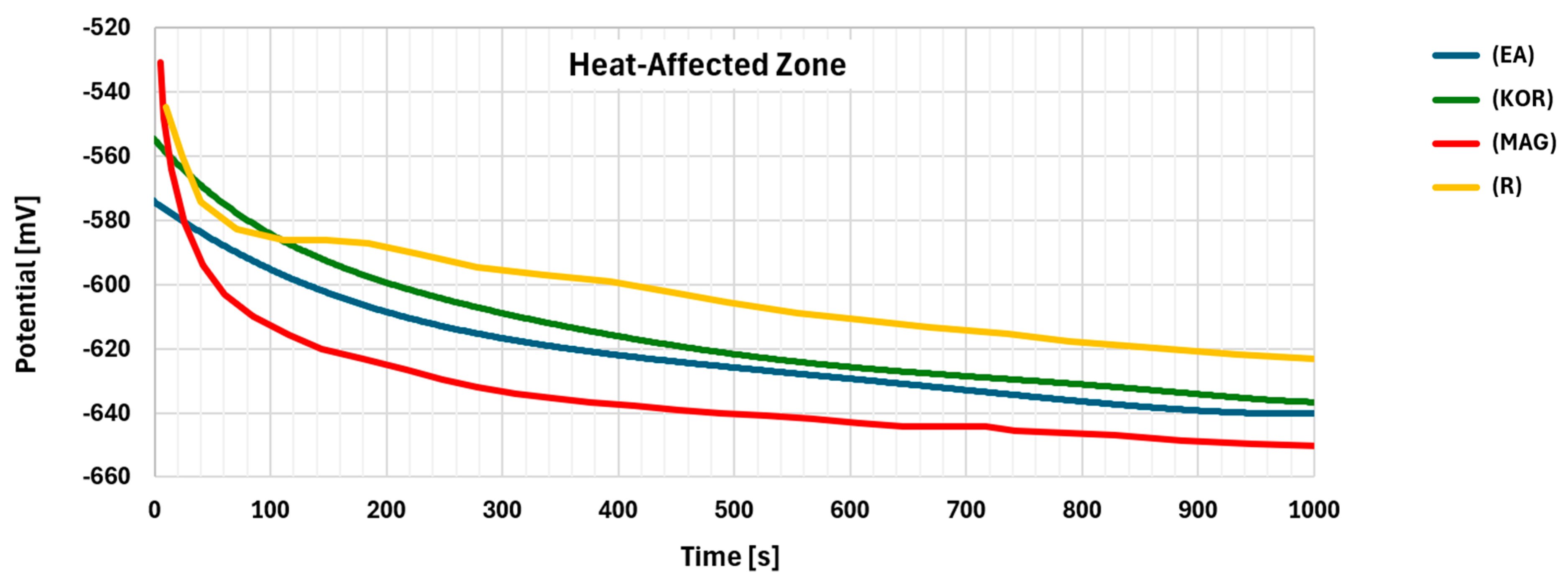 Preprints 141514 g015