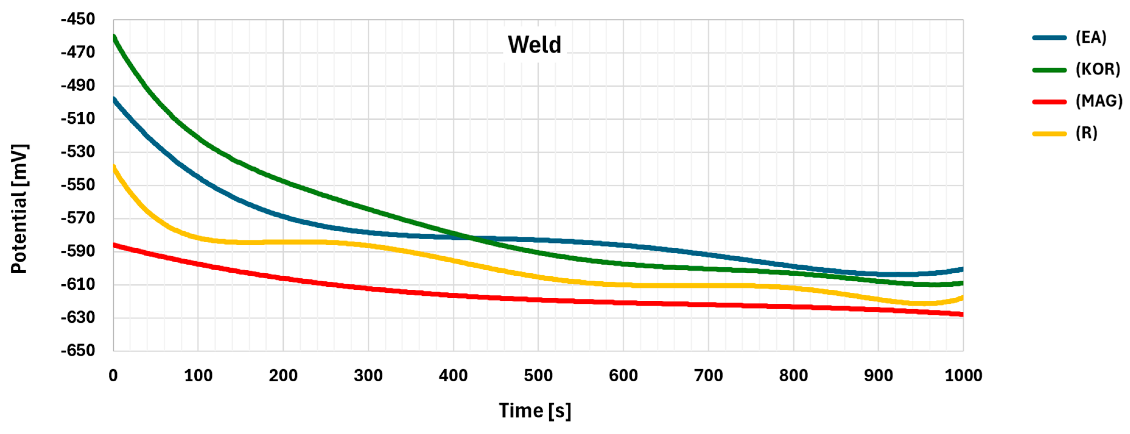 Preprints 141514 g016