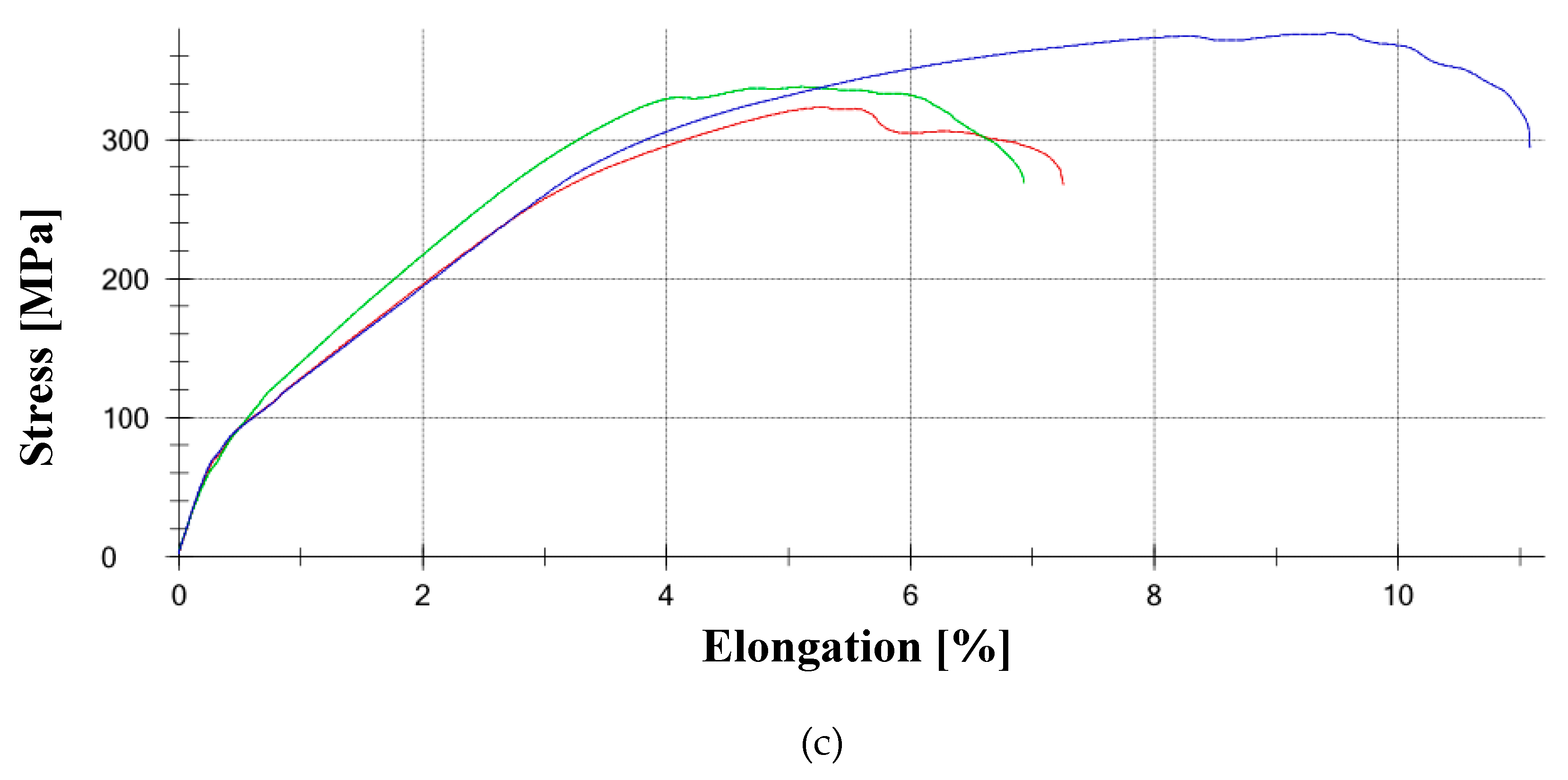 Preprints 141514 g020b