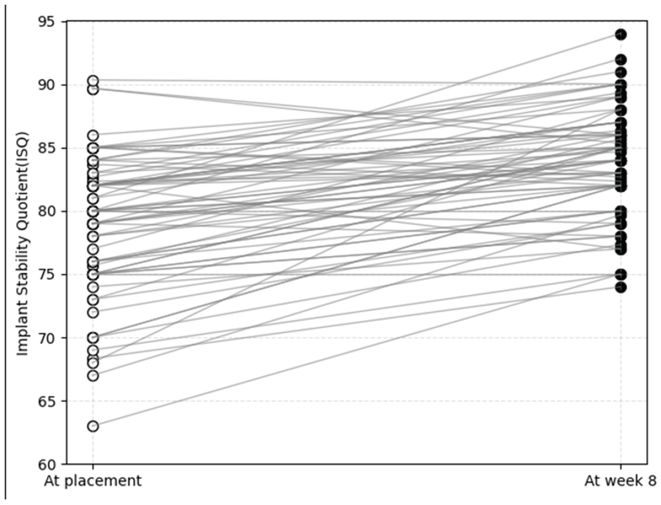 Preprints 175417 g002