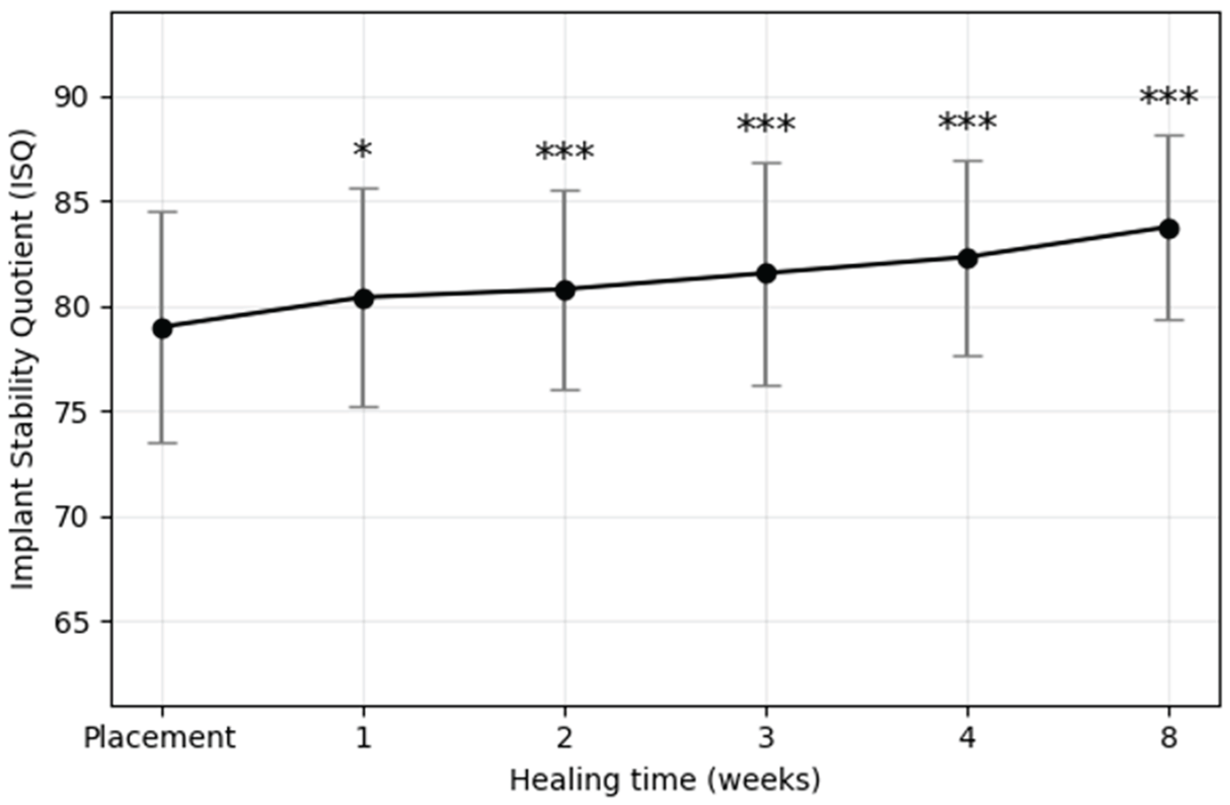 Preprints 175417 g003