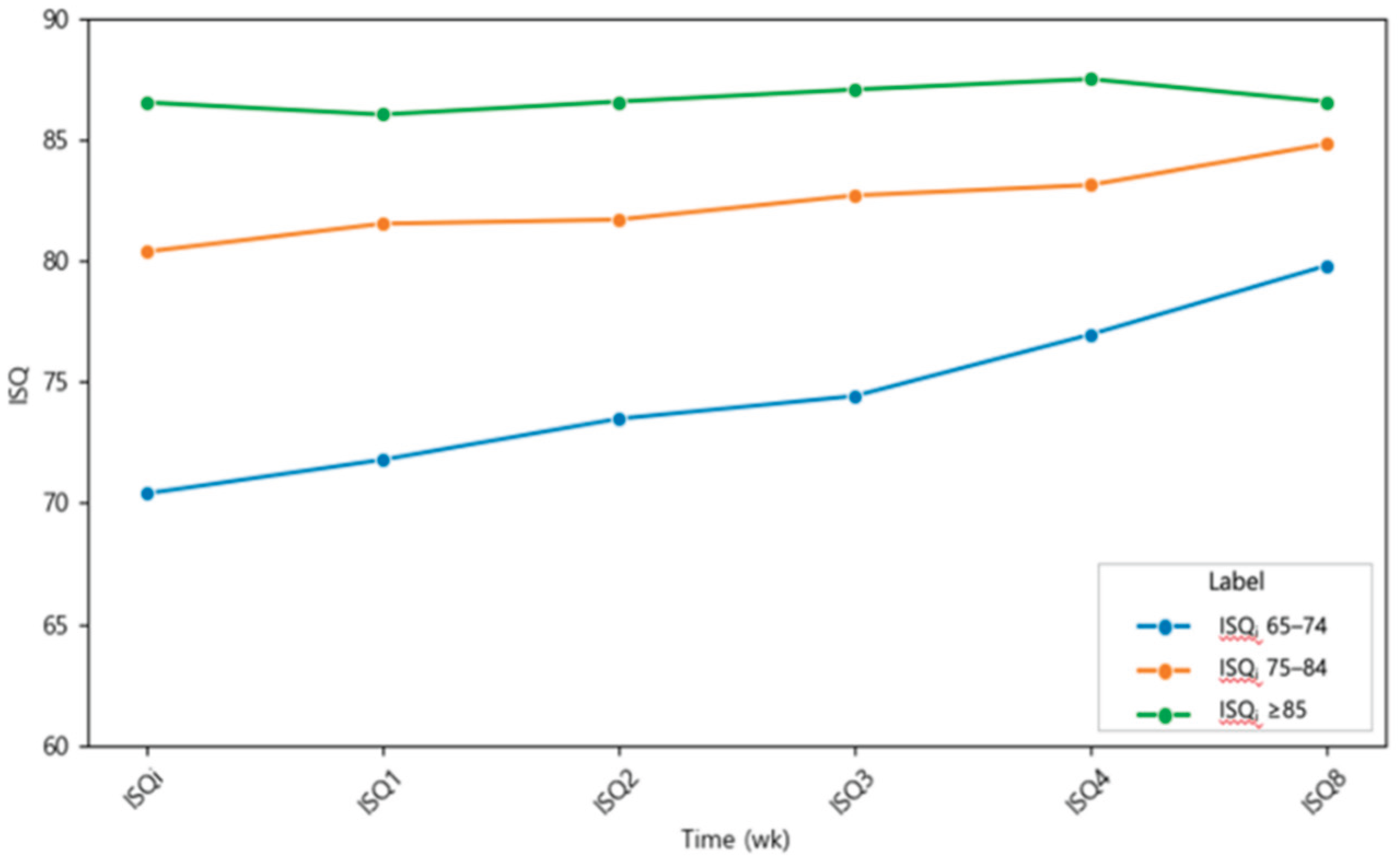 Preprints 175417 g004