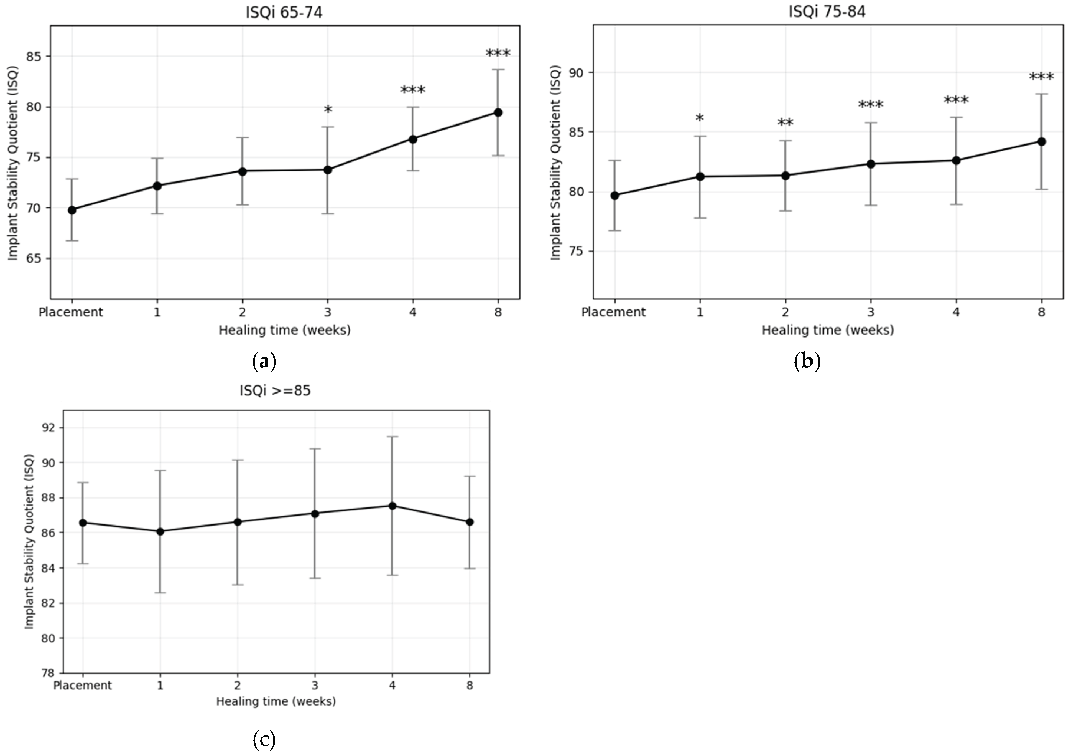 Preprints 175417 g005