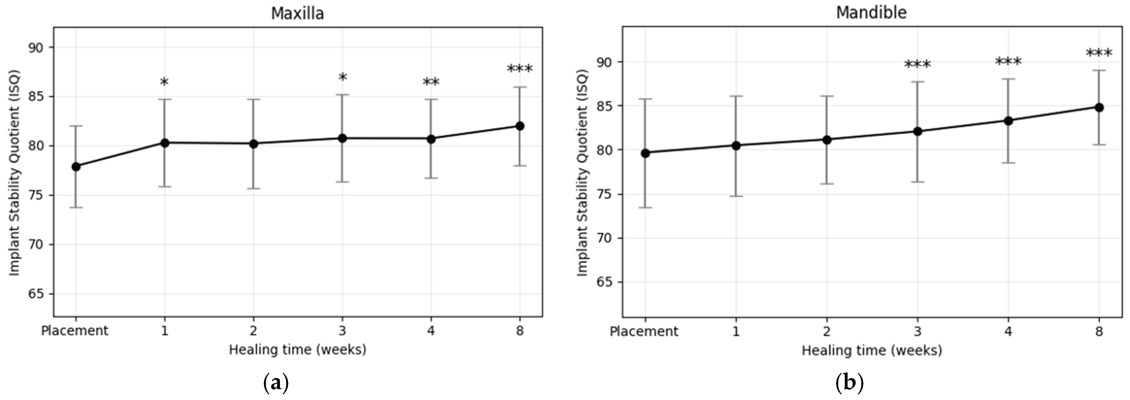 Preprints 175417 g006