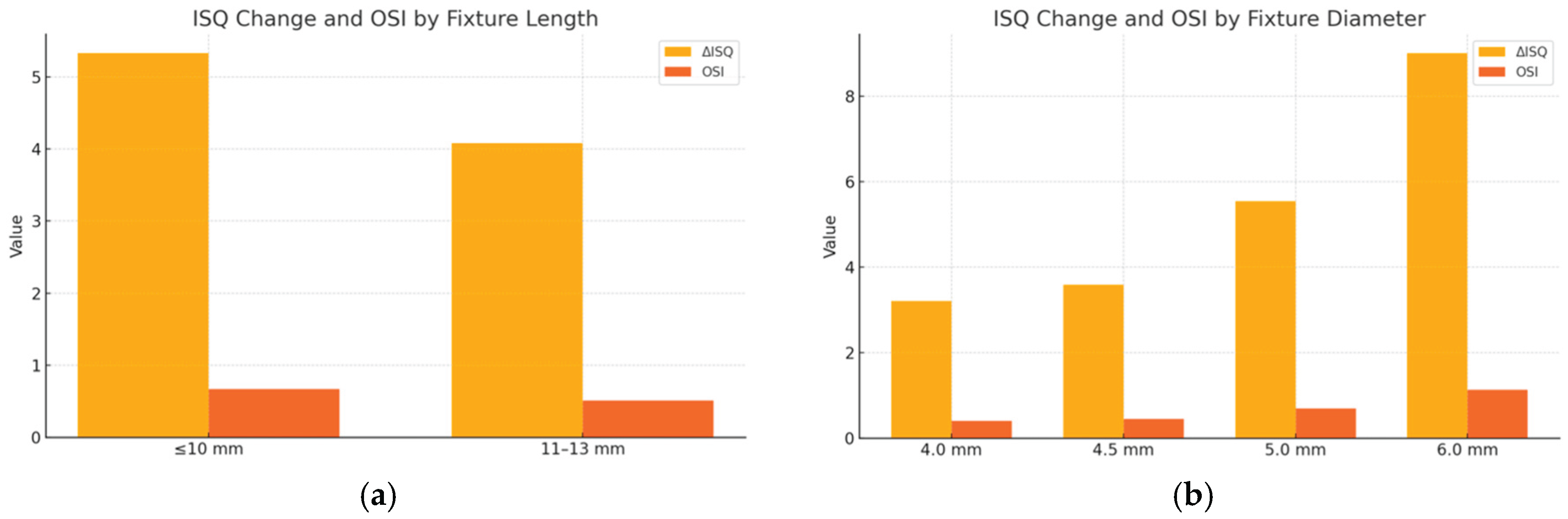 Preprints 175417 g007
