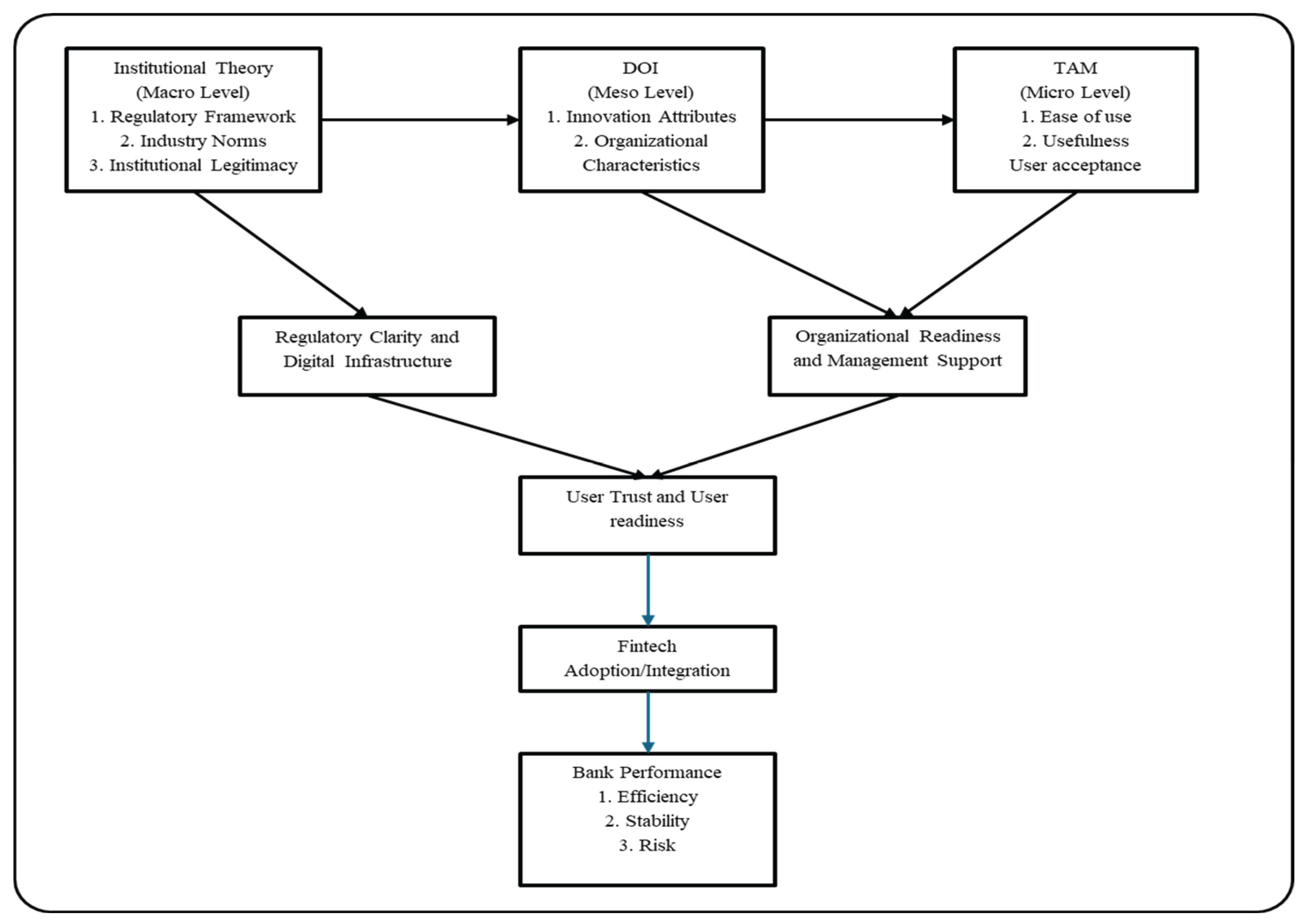 Preprints 186739 g001