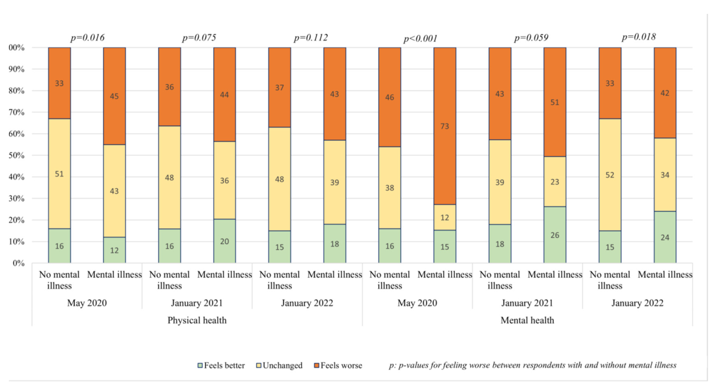 Preprints 161963 g001