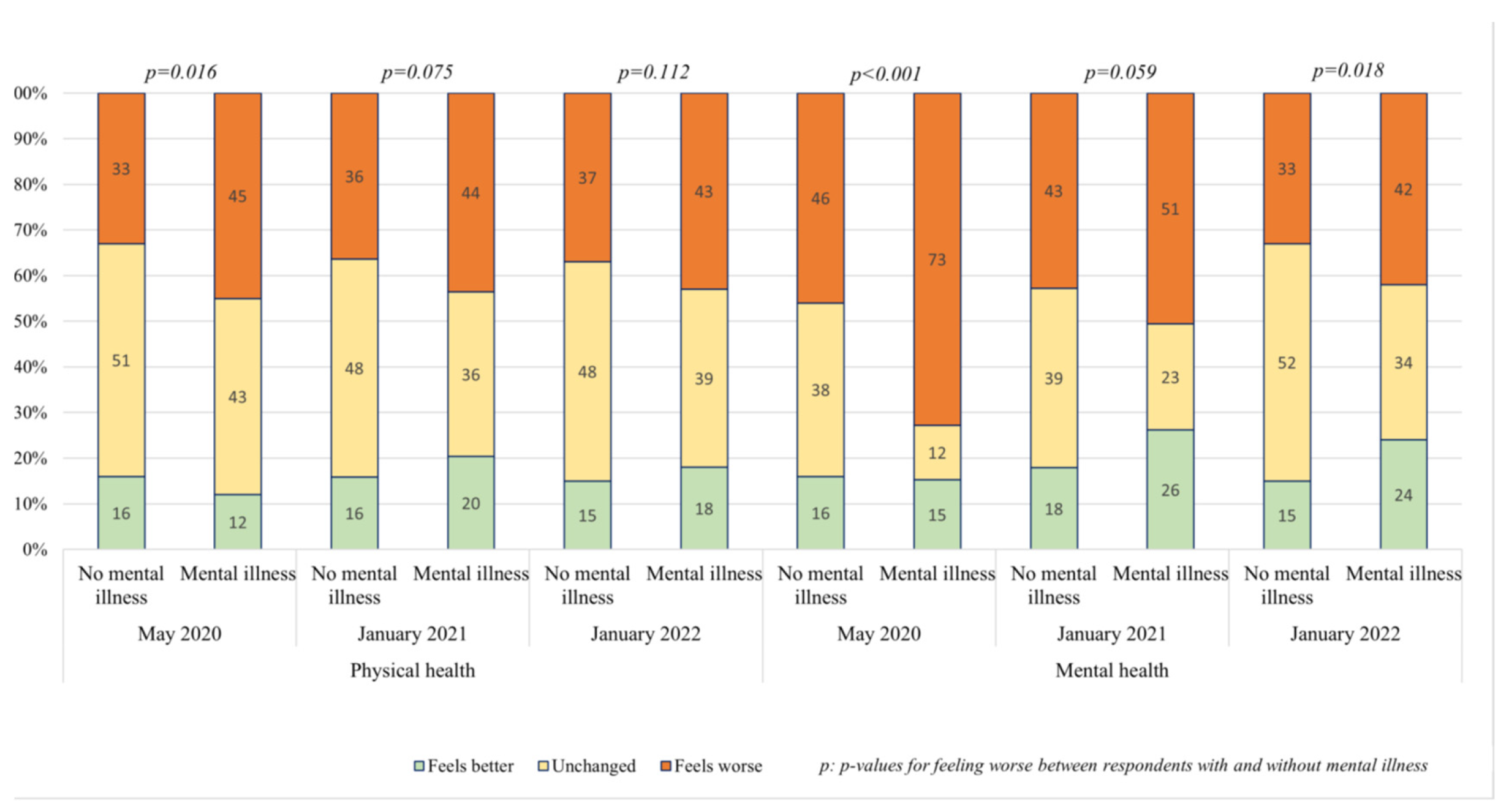 Preprints 161963 g002
