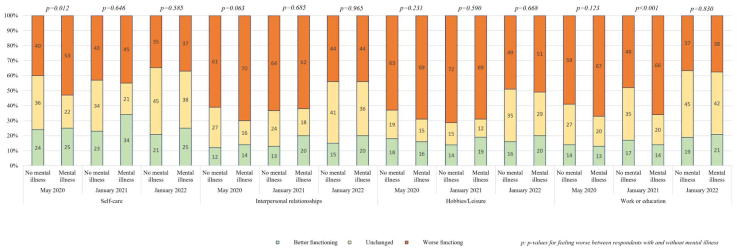 Preprints 161963 g003