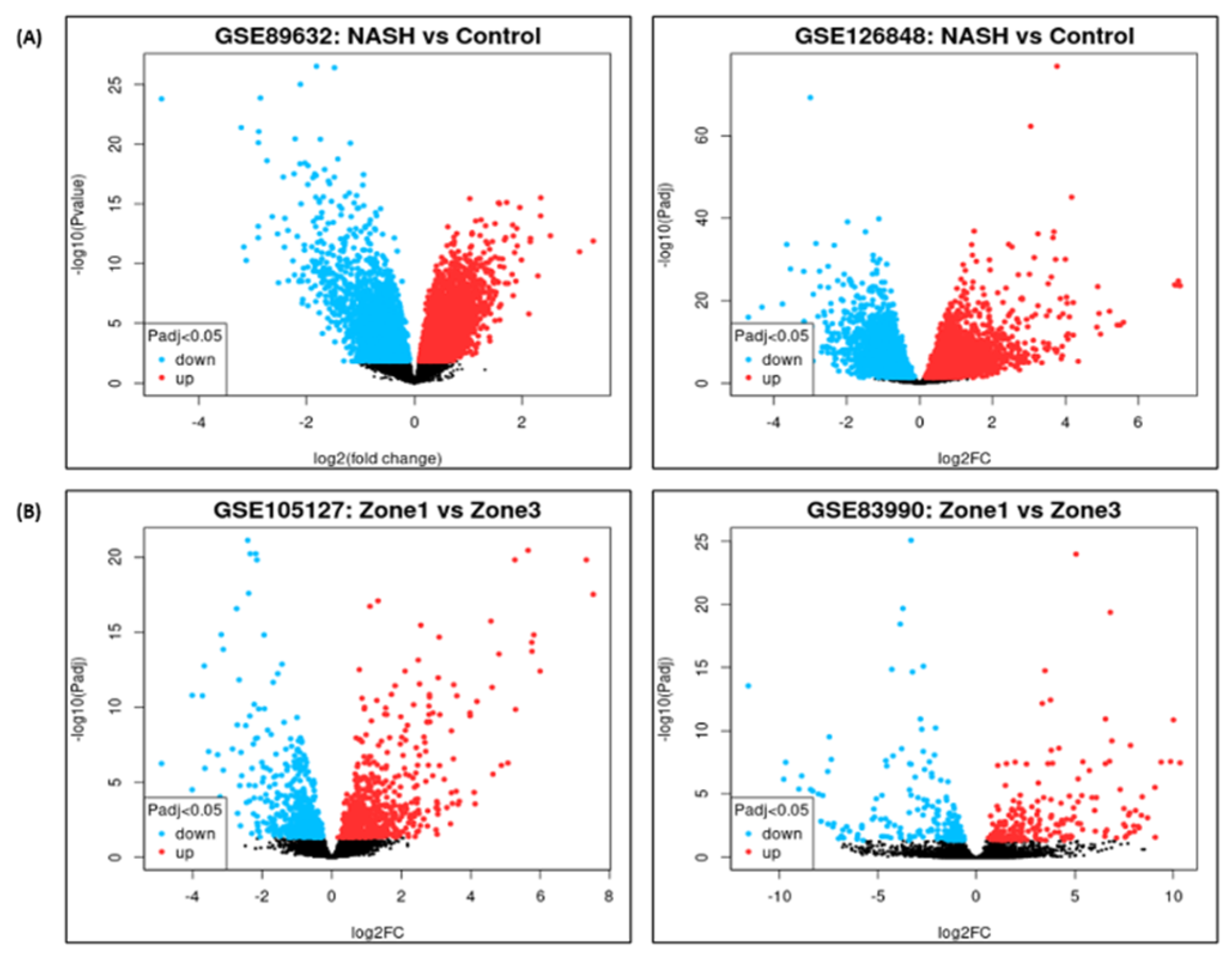 Preprints 95355 g002