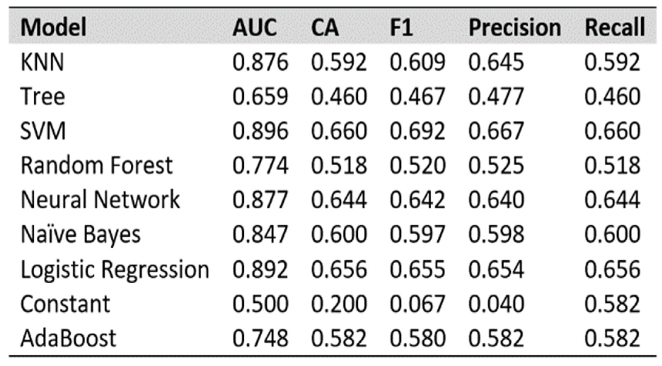 Preprints 95355 g008