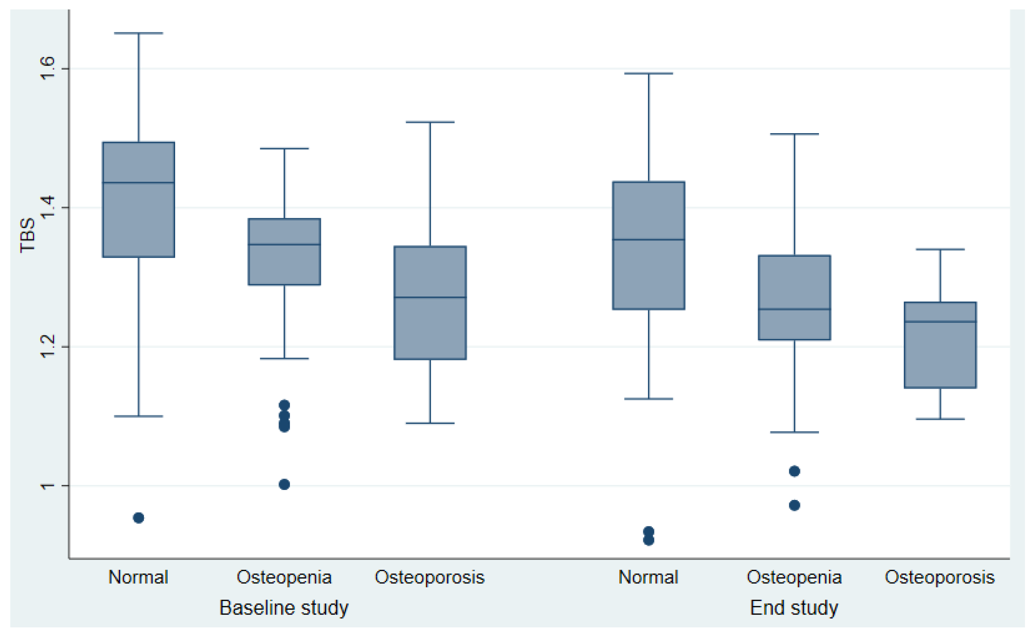 Preprints 101841 g002