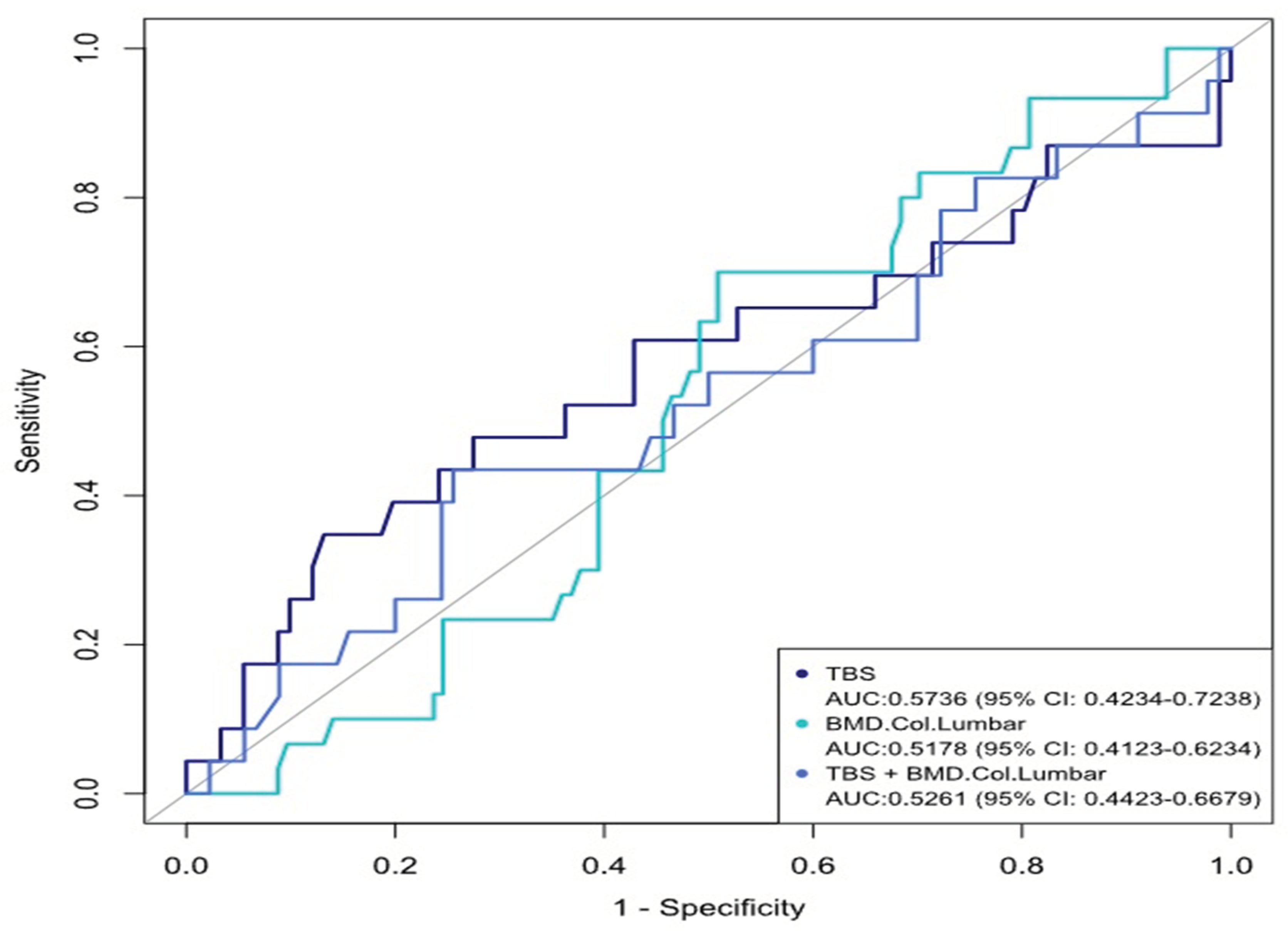 Preprints 101841 g003
