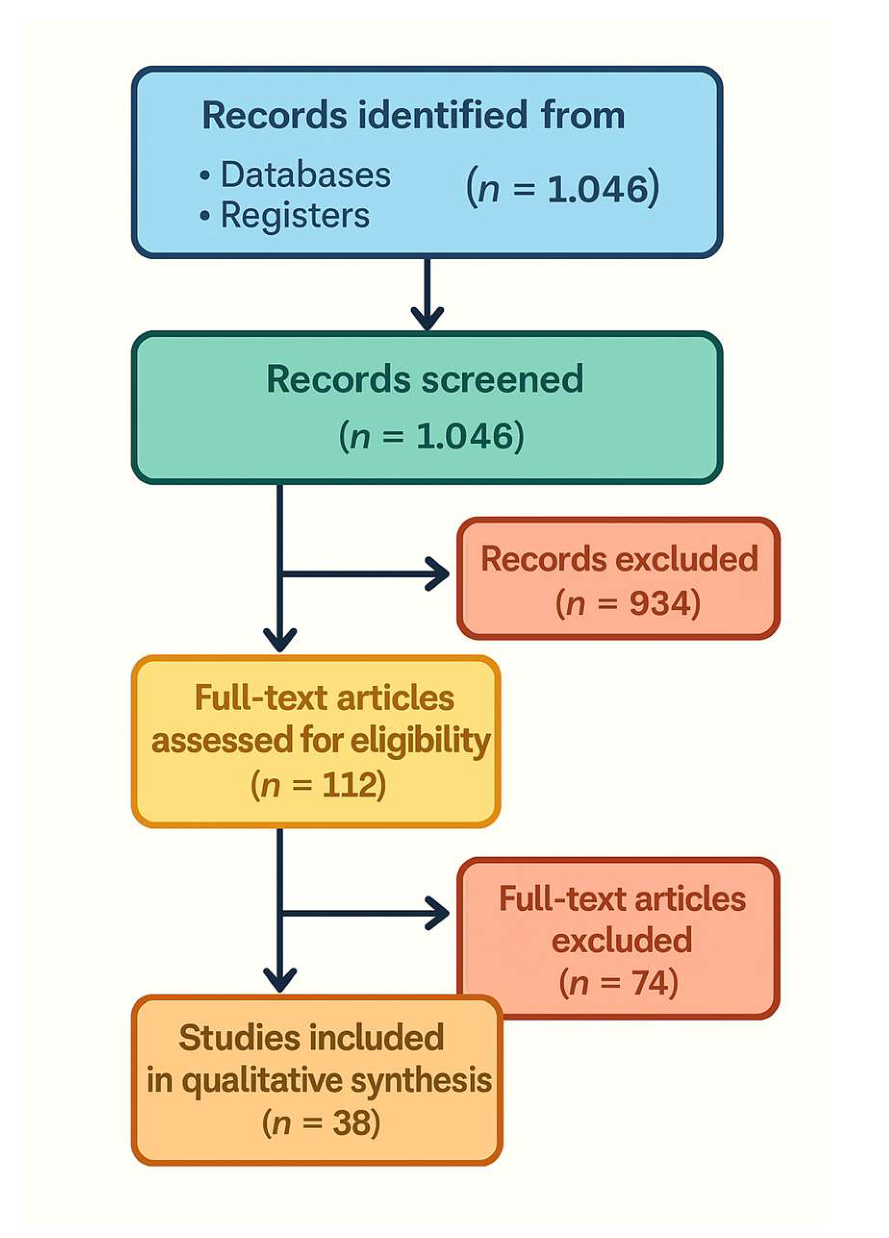 Preprints 171279 g001