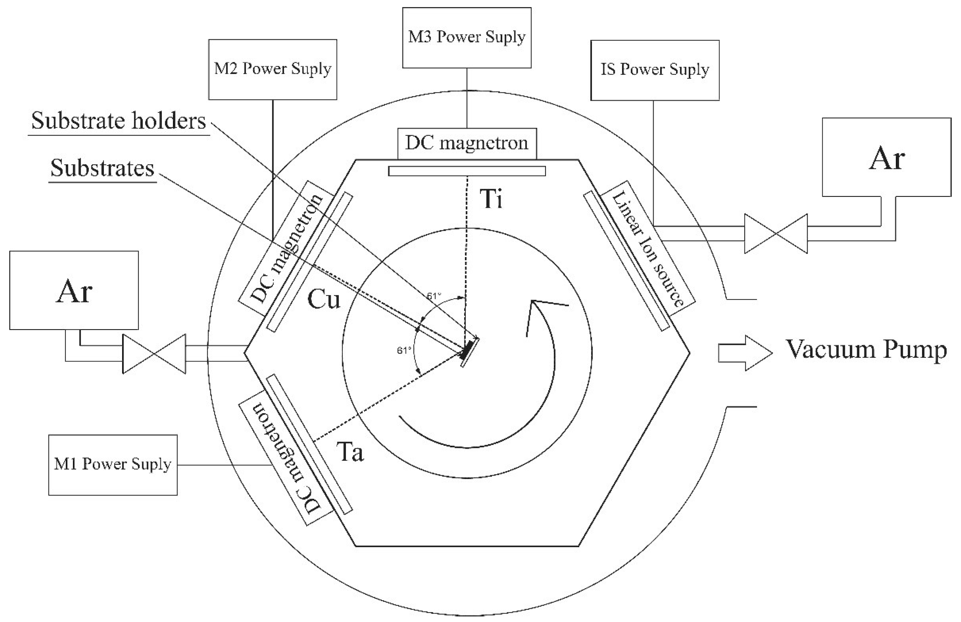 Preprints 141657 g001