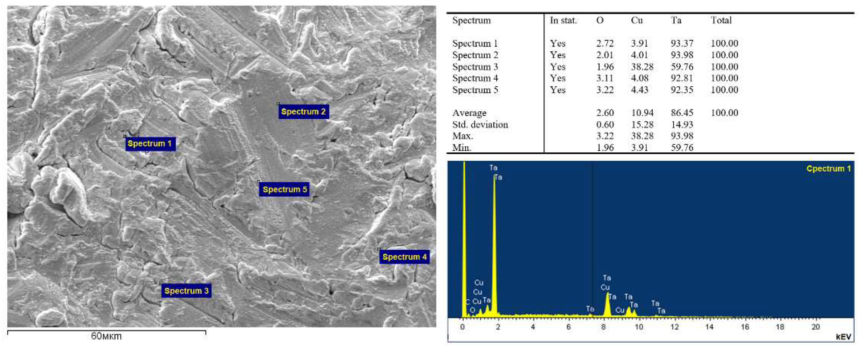 Preprints 141657 g004