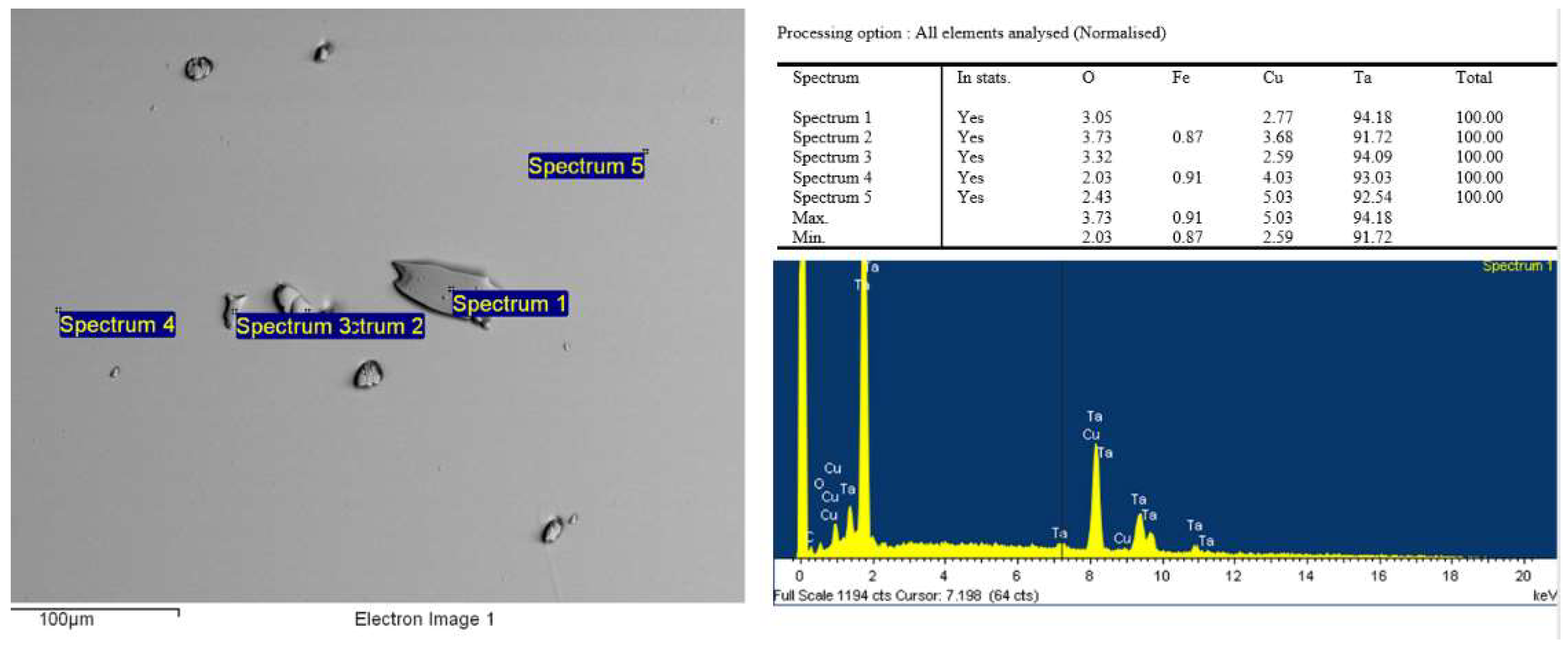 Preprints 141657 g005