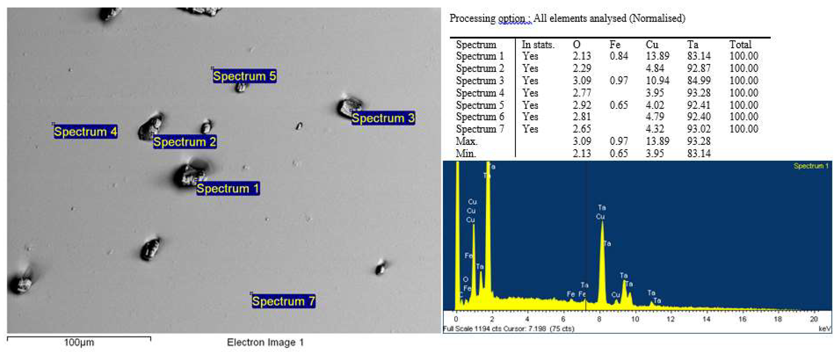 Preprints 141657 g006