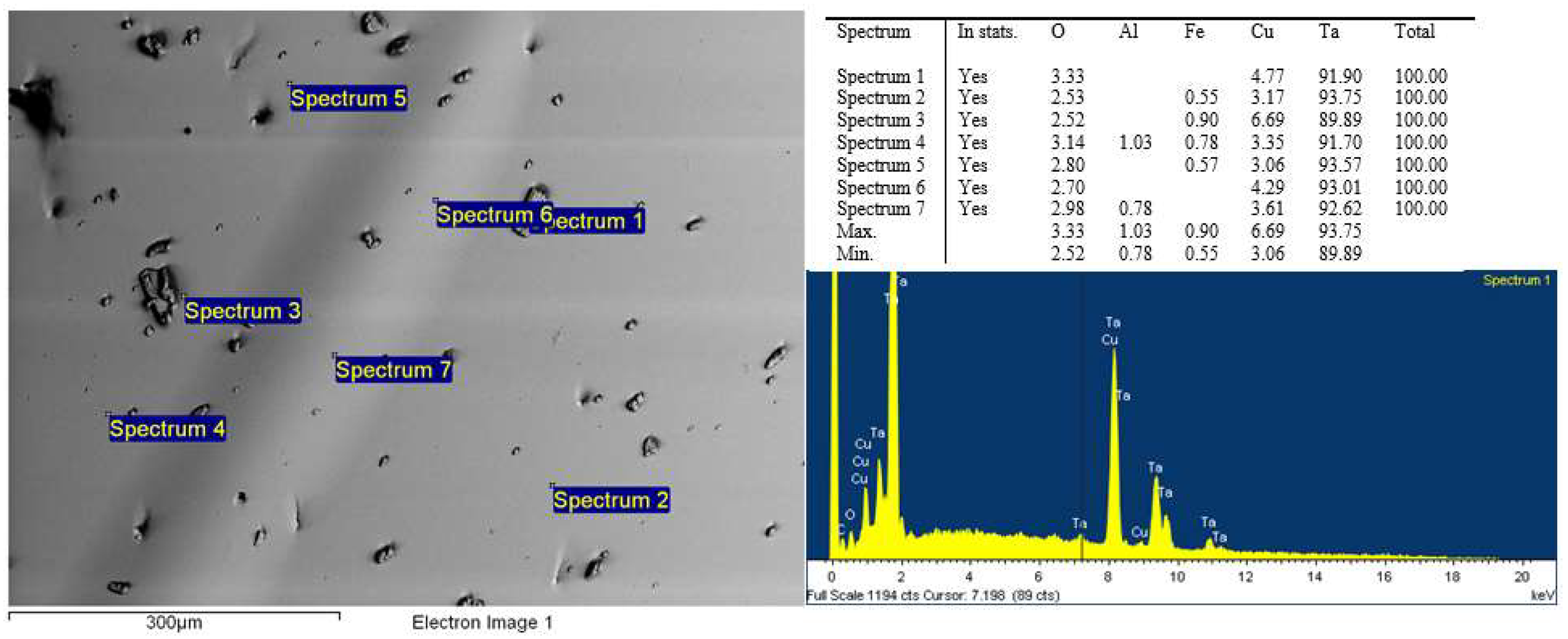 Preprints 141657 g007