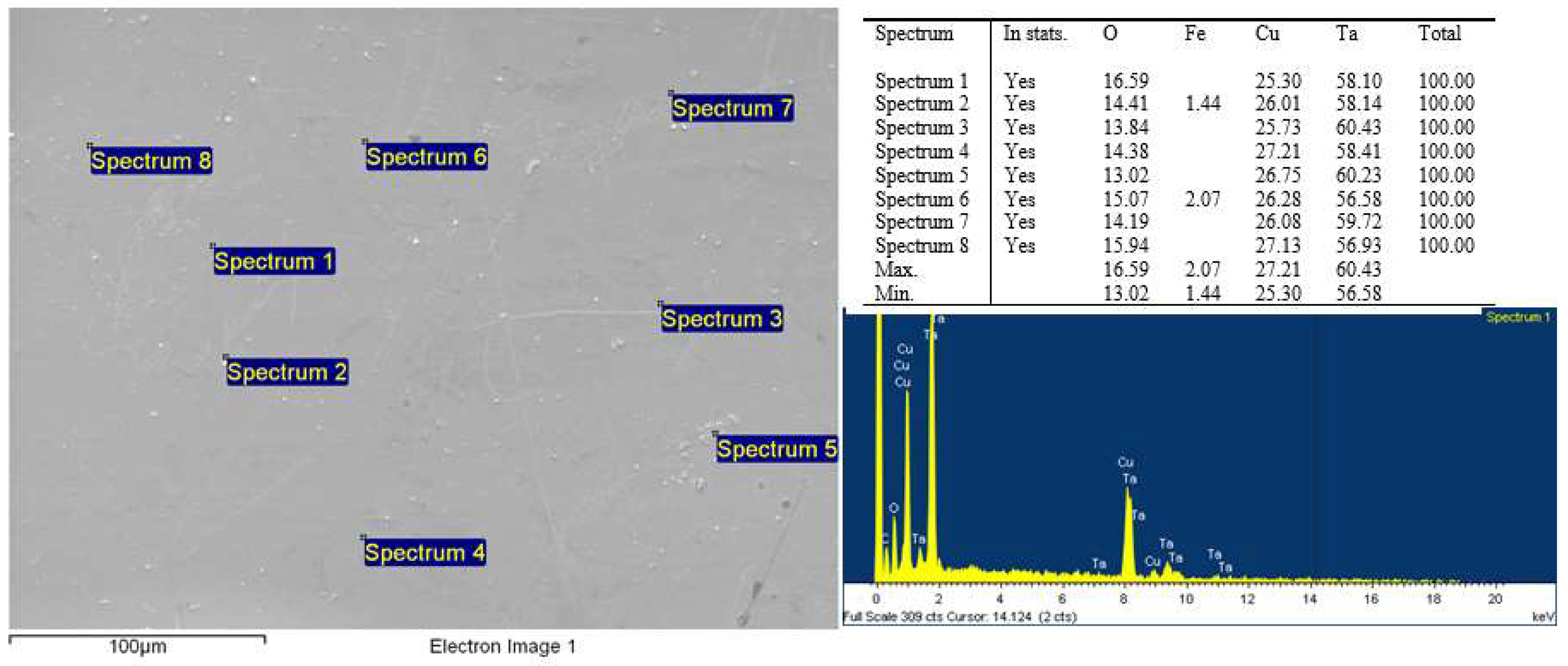 Preprints 141657 g008