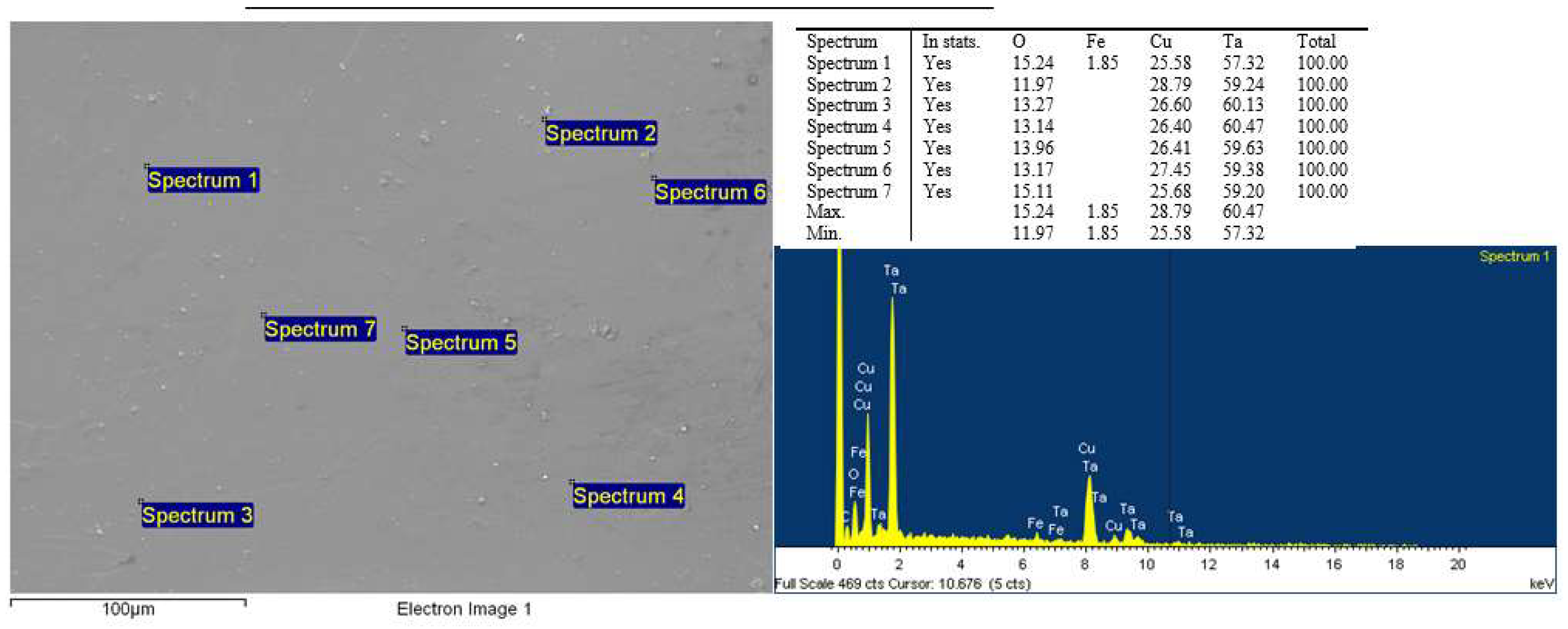 Preprints 141657 g009