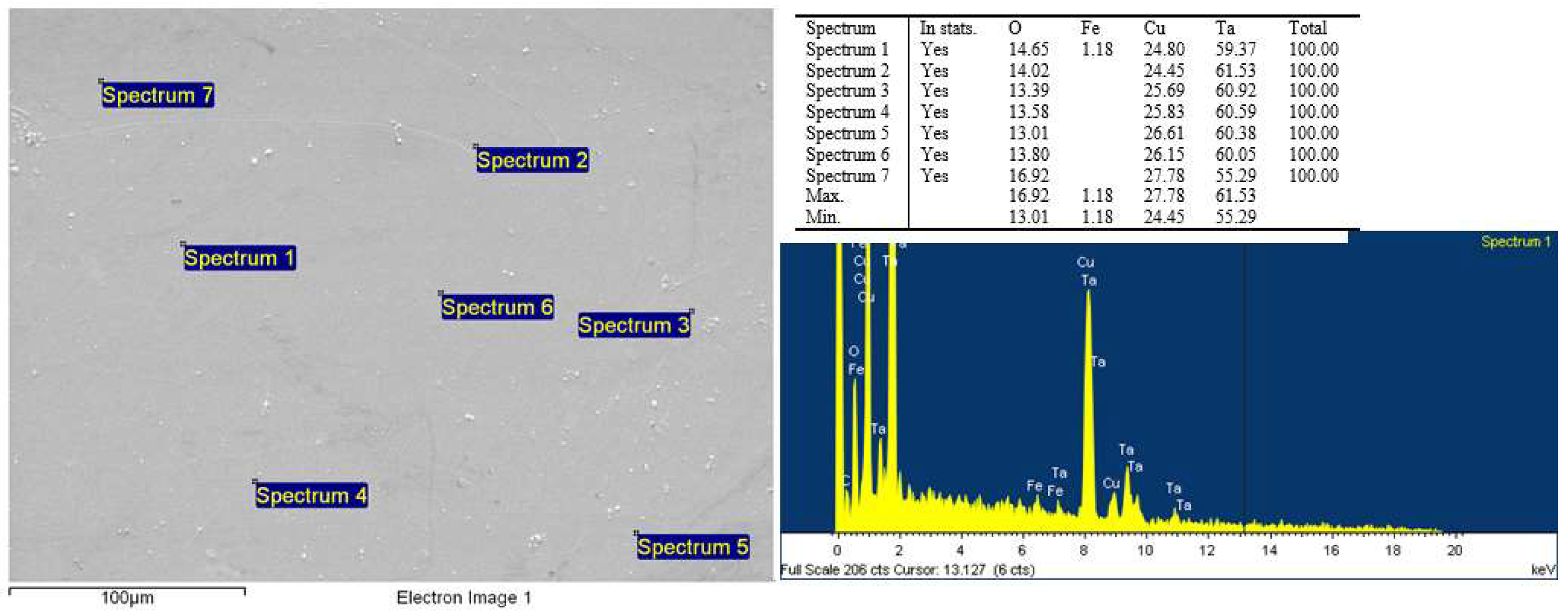Preprints 141657 g010