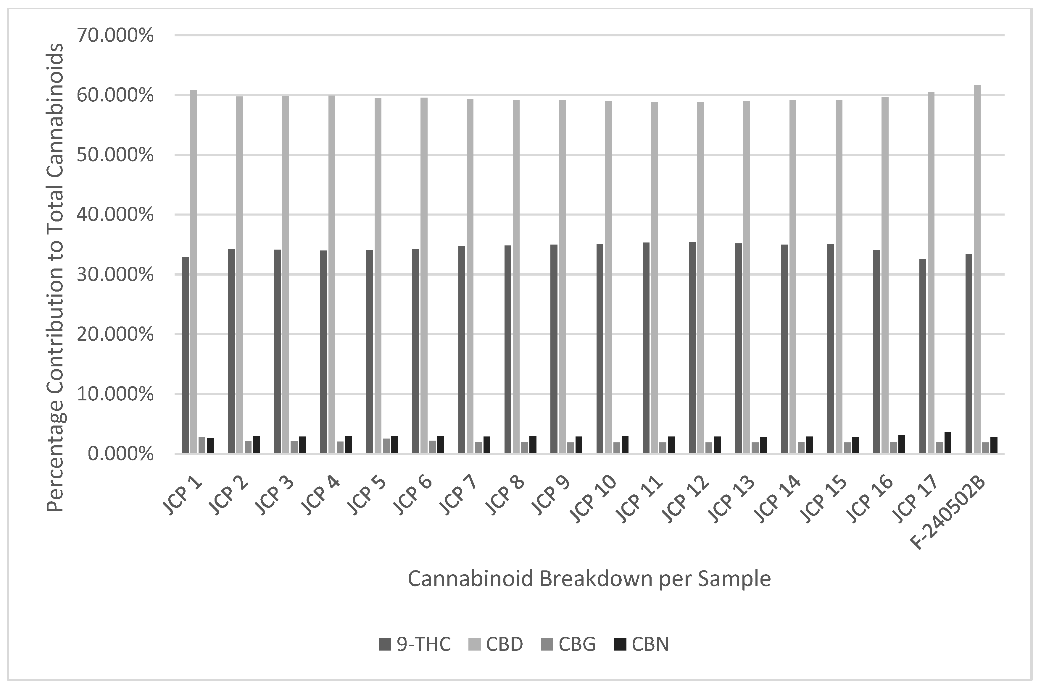 Preprints 165142 g001