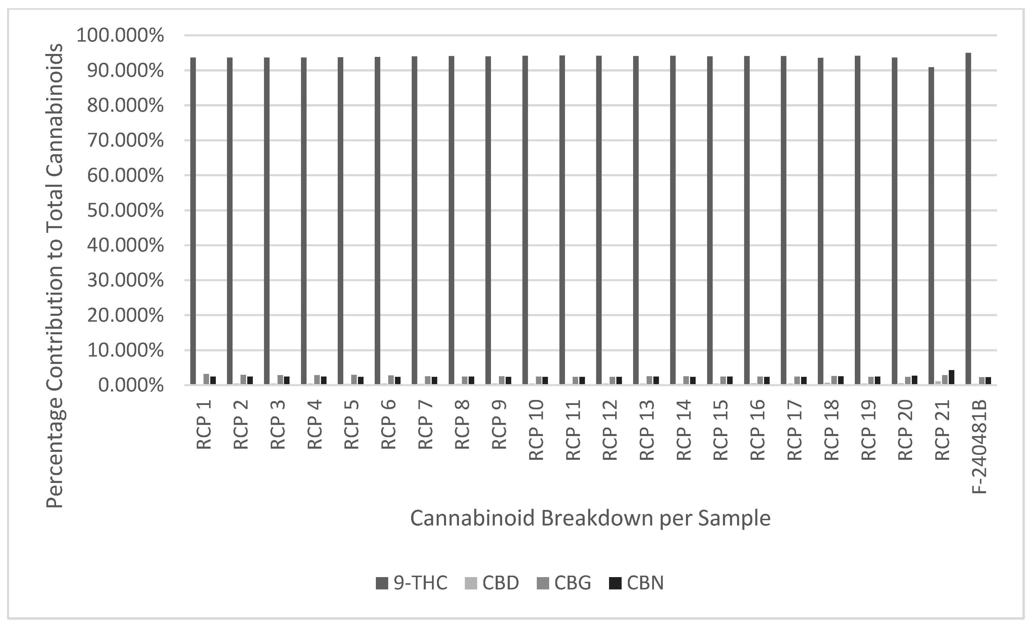 Preprints 165142 g002