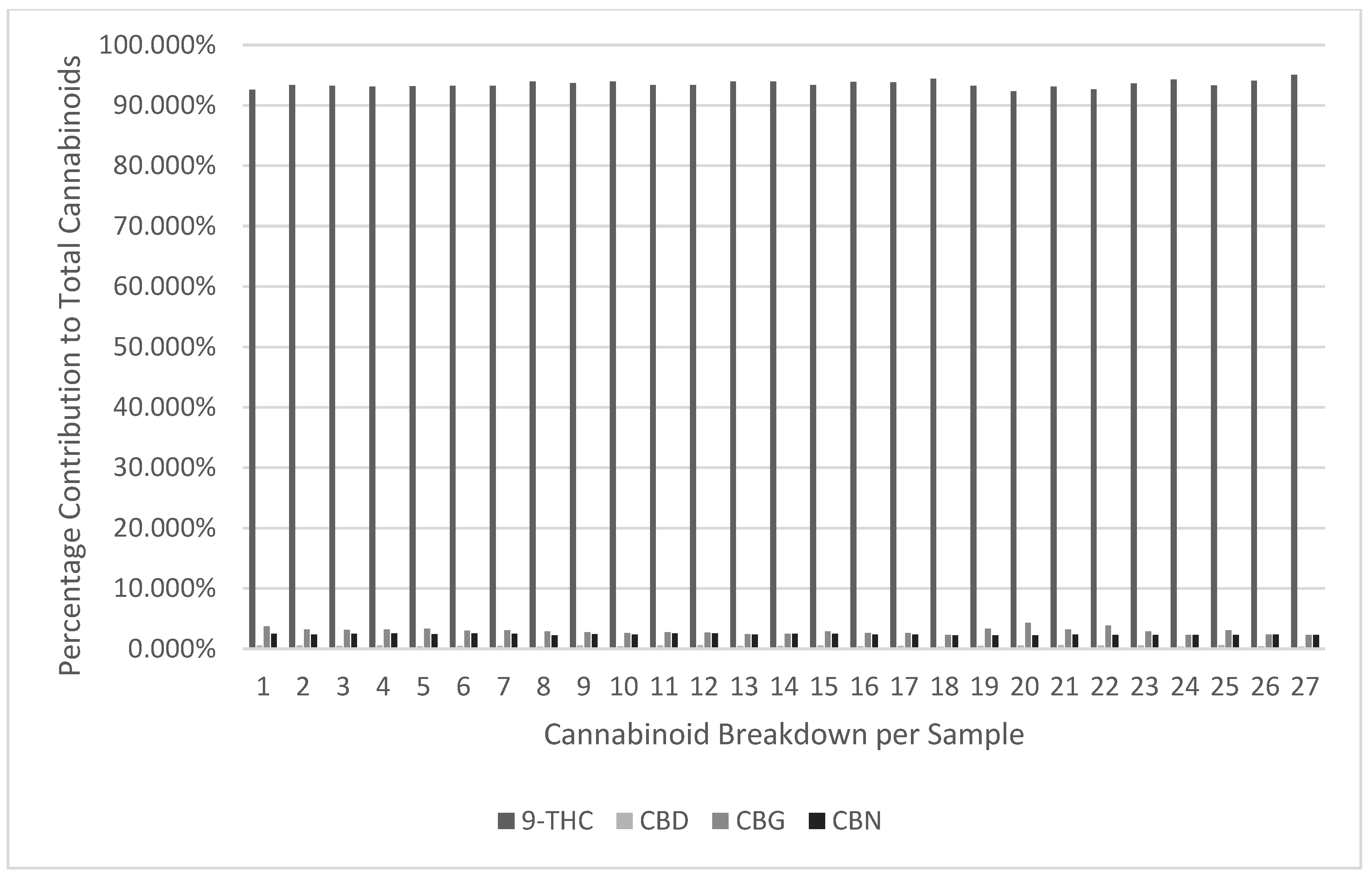 Preprints 165142 g003