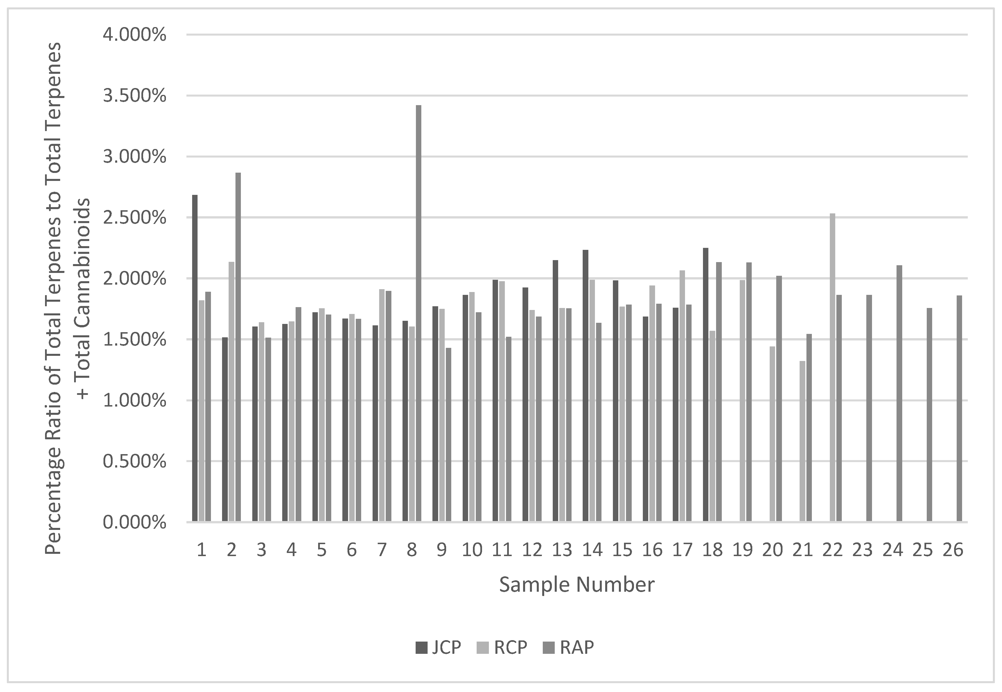 Preprints 165142 g004