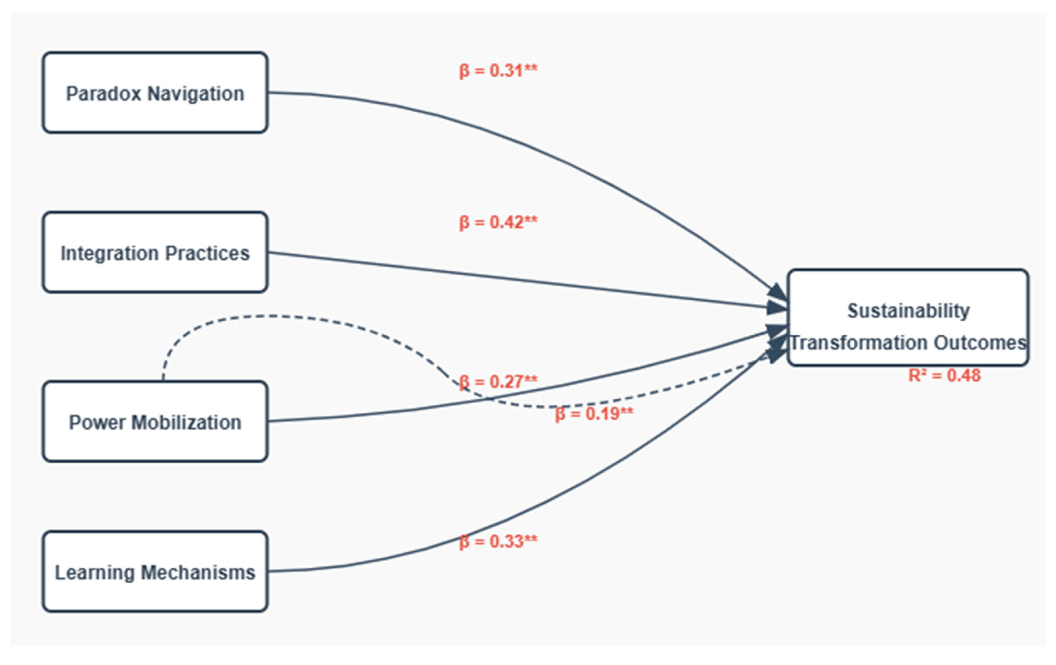 Preprints 167623 g001