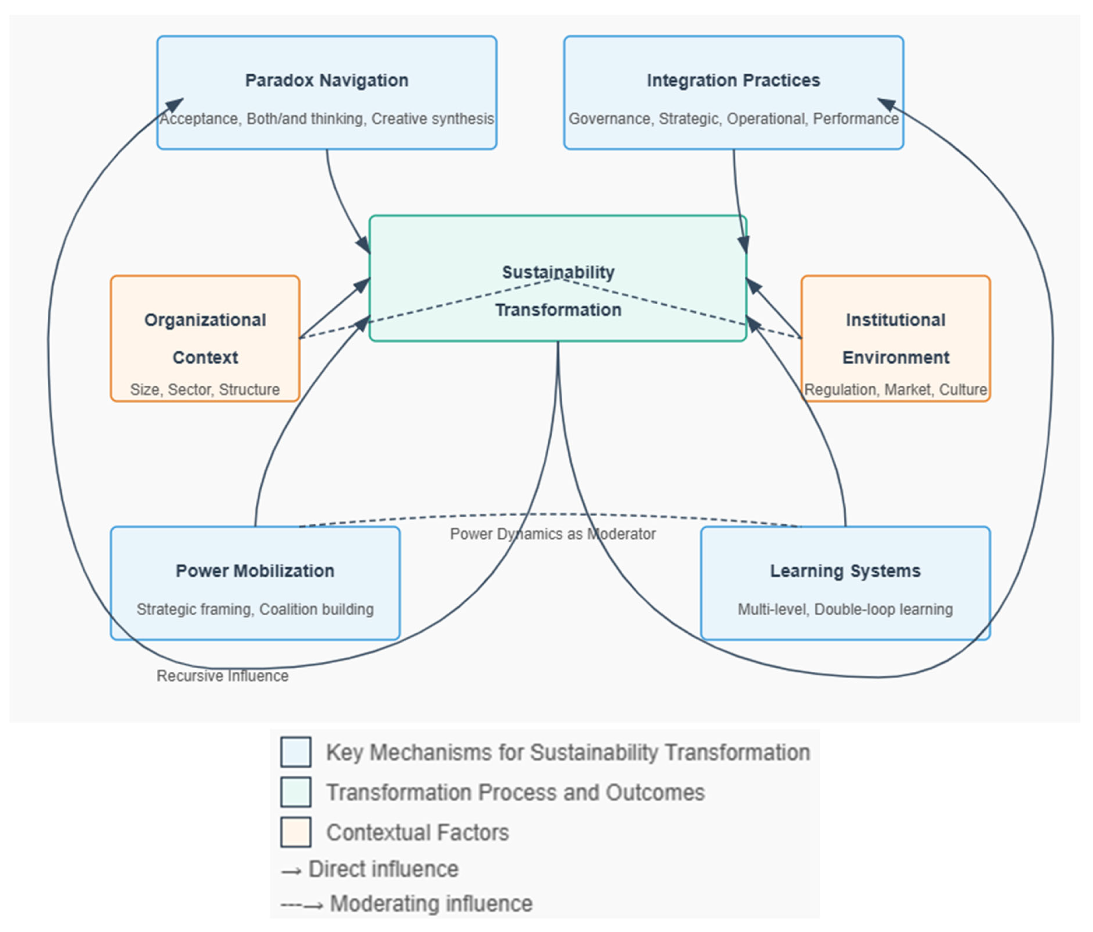 Preprints 167623 g002