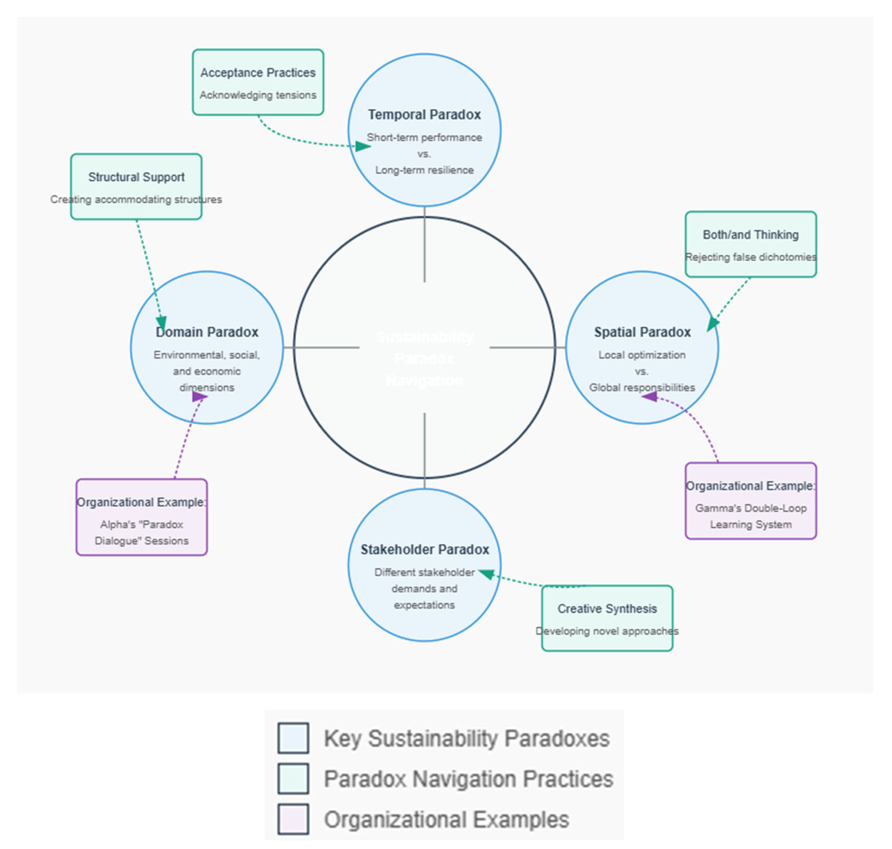 Preprints 167623 g003